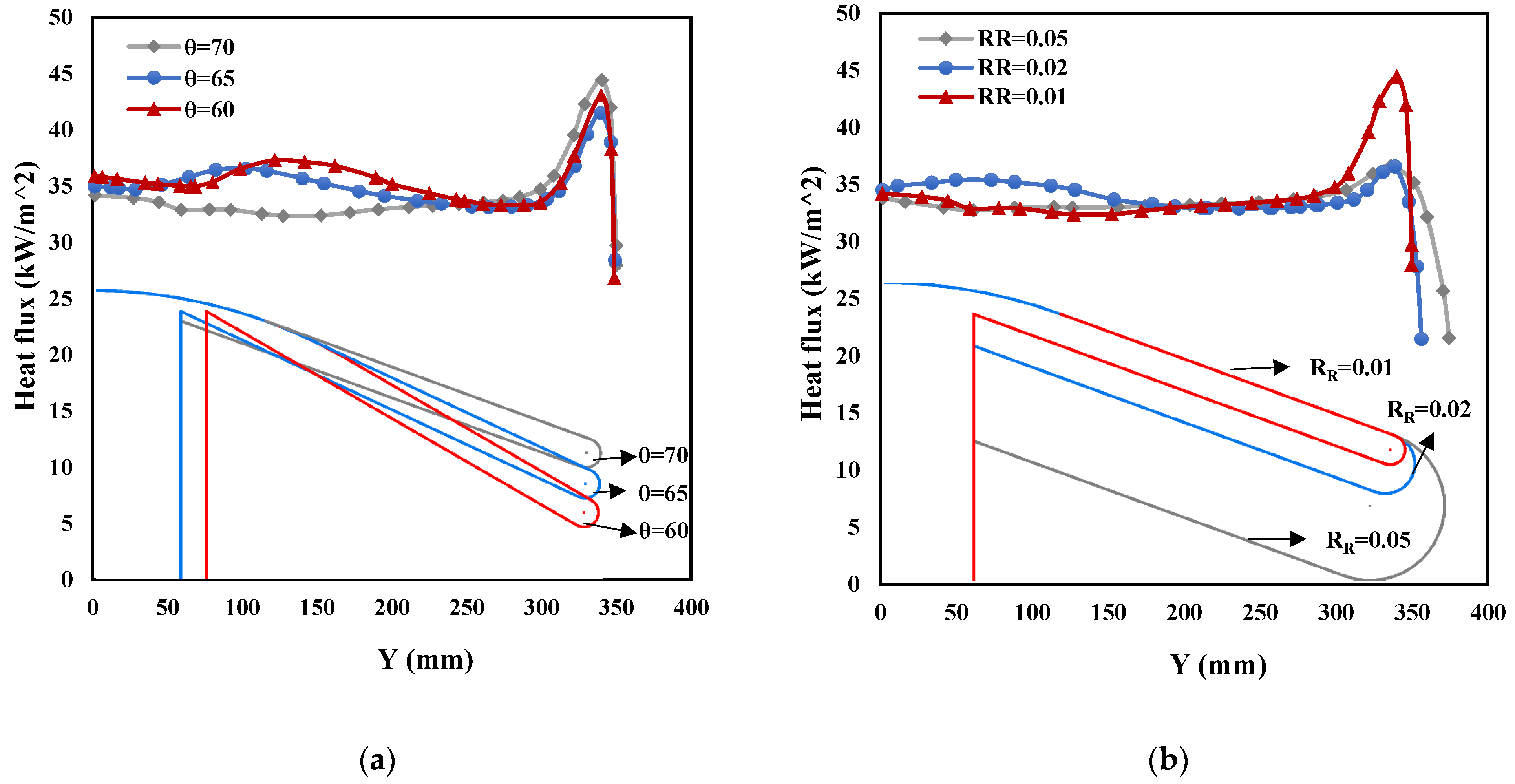 Aerospace 10 00310 g013 Aerospace 10 00310 g013