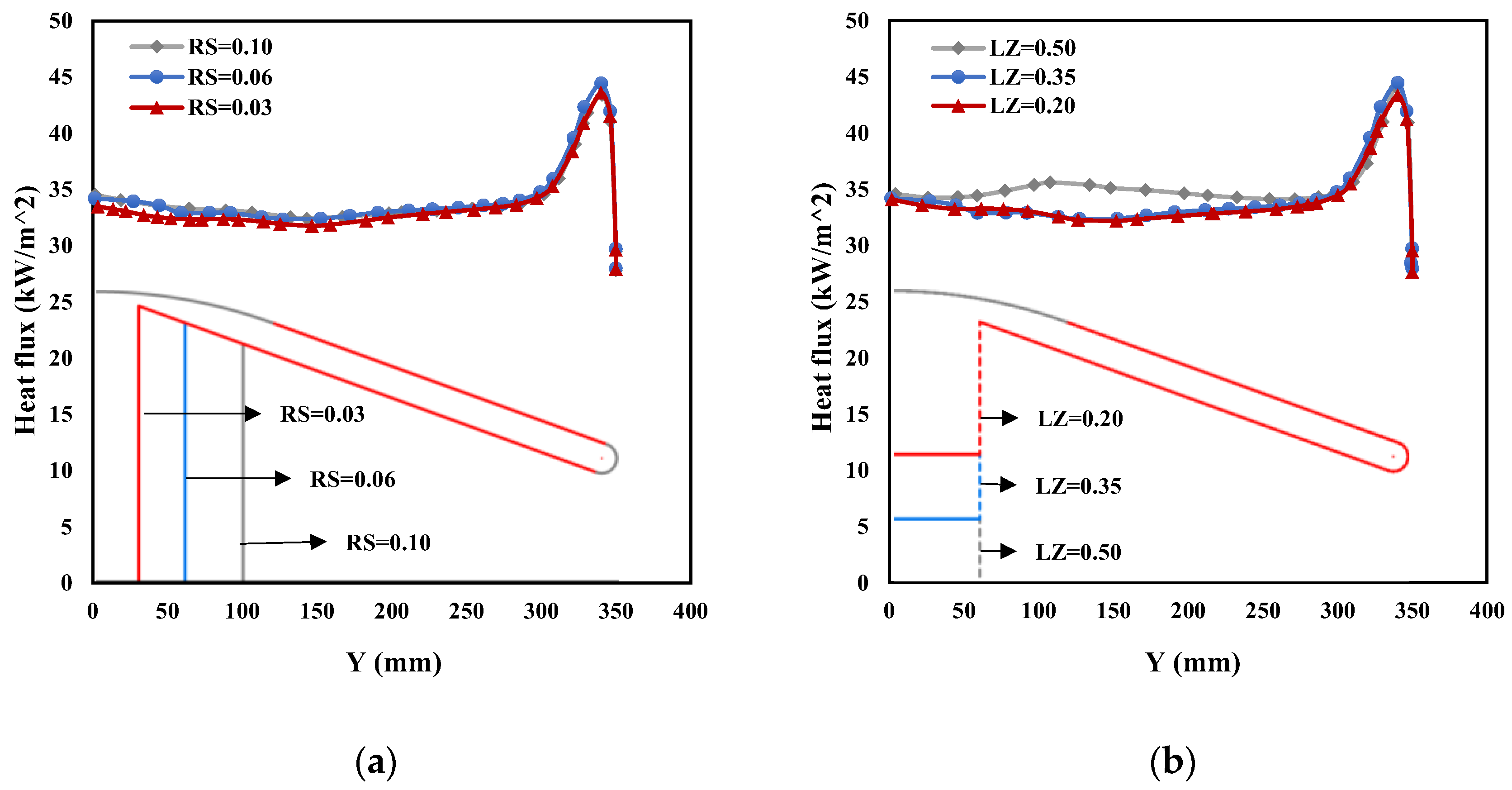 Aerospace 10 00310 g015 Aerospace 10 00310 g015