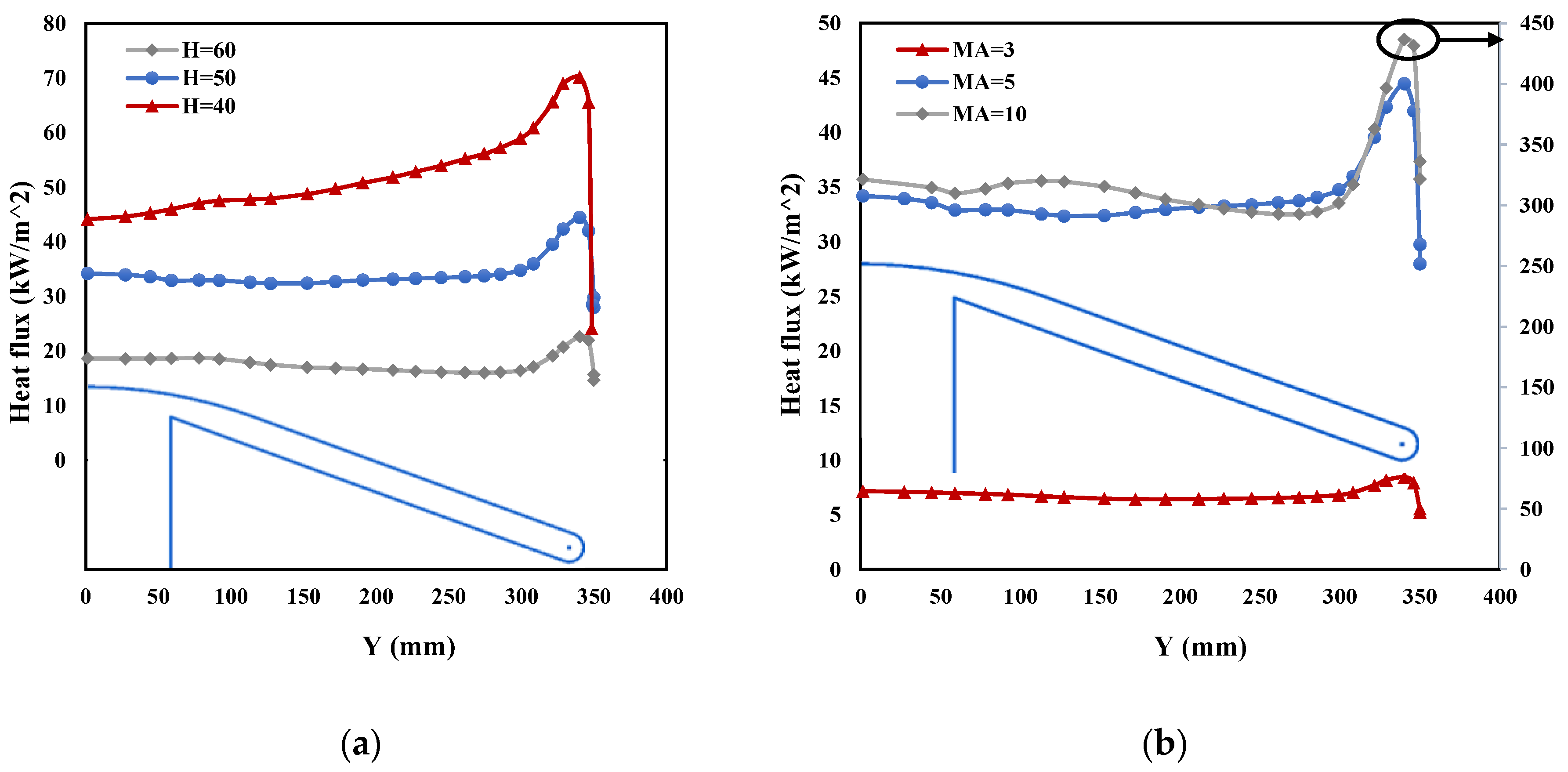 Aerospace 10 00310 g017 Aerospace 10 00310 g017