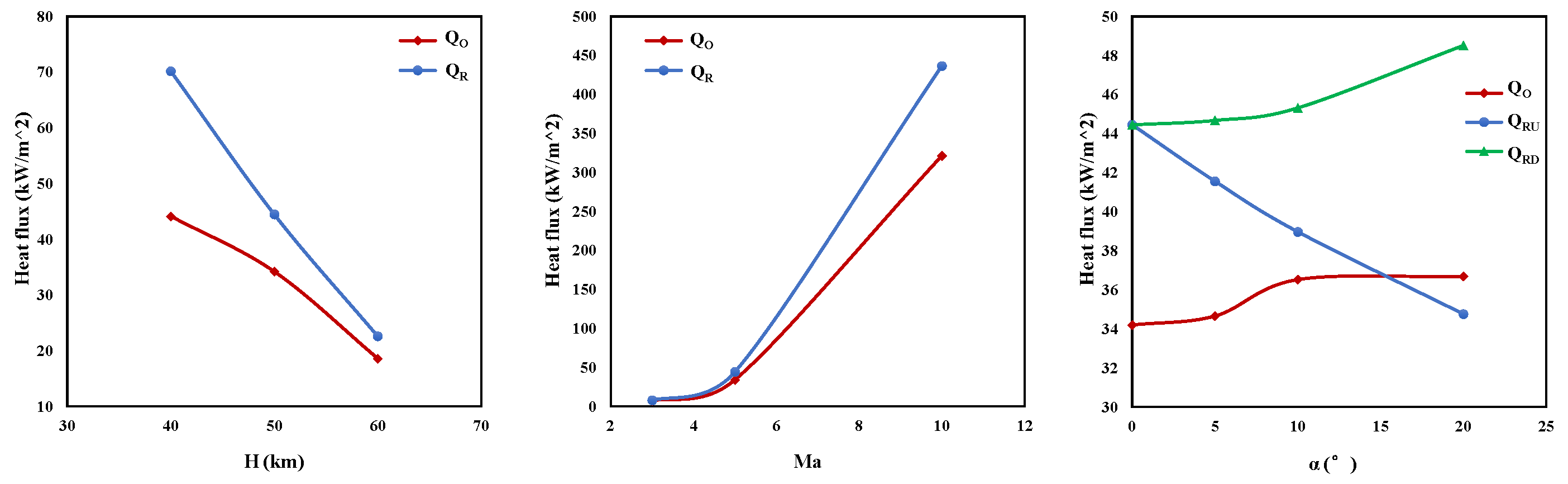 Aerospace 10 00310 g021 Aerospace 10 00310 g021