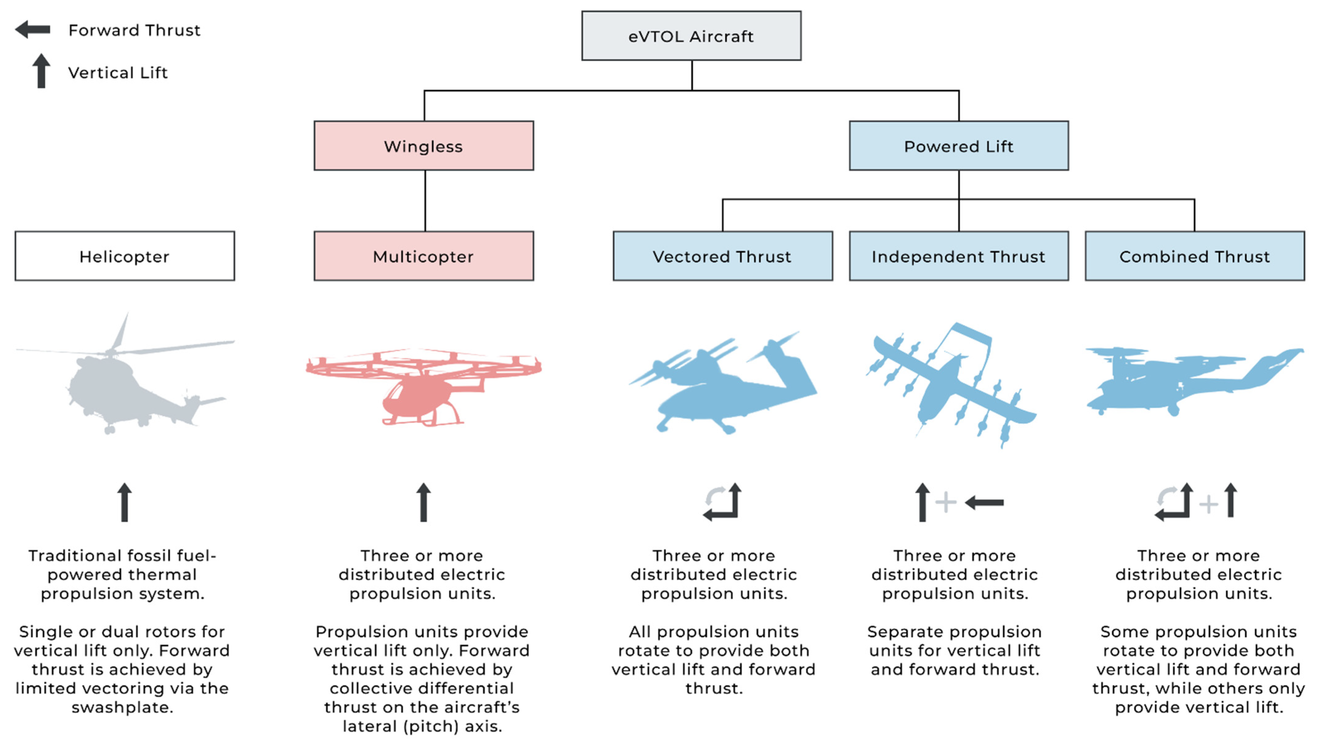 Aerospace Free FullText An Efficient and Robust Sizing Method for