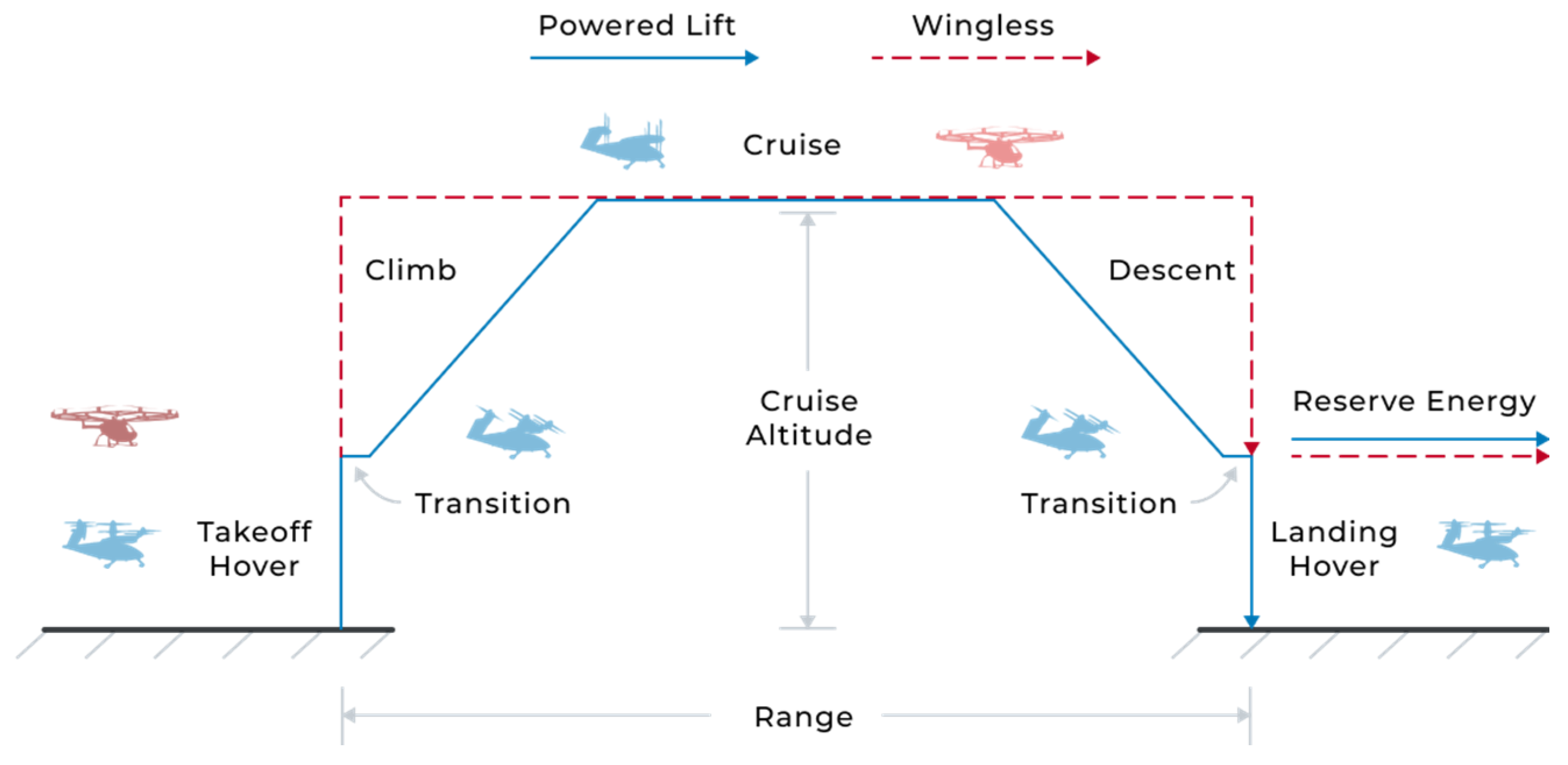 Aerospace 10 00311 g003