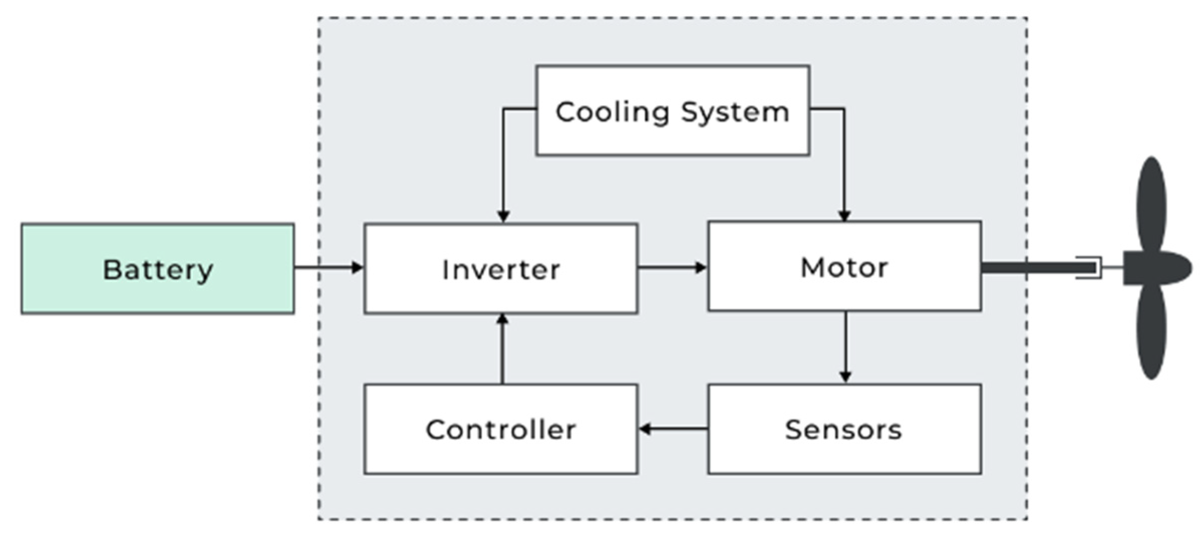 Aerospace 10 00311 g004