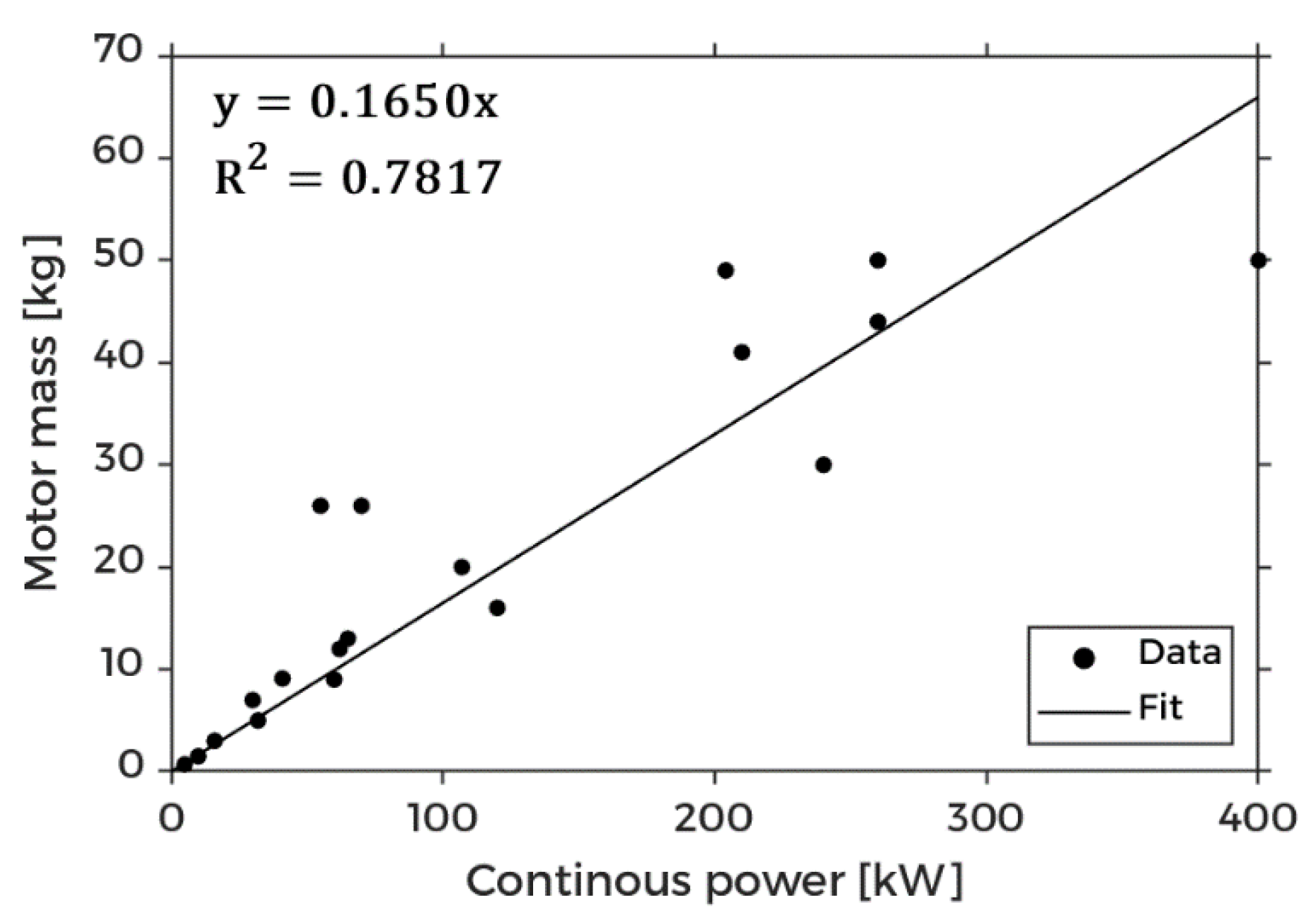 Aerospace 10 00311 g005