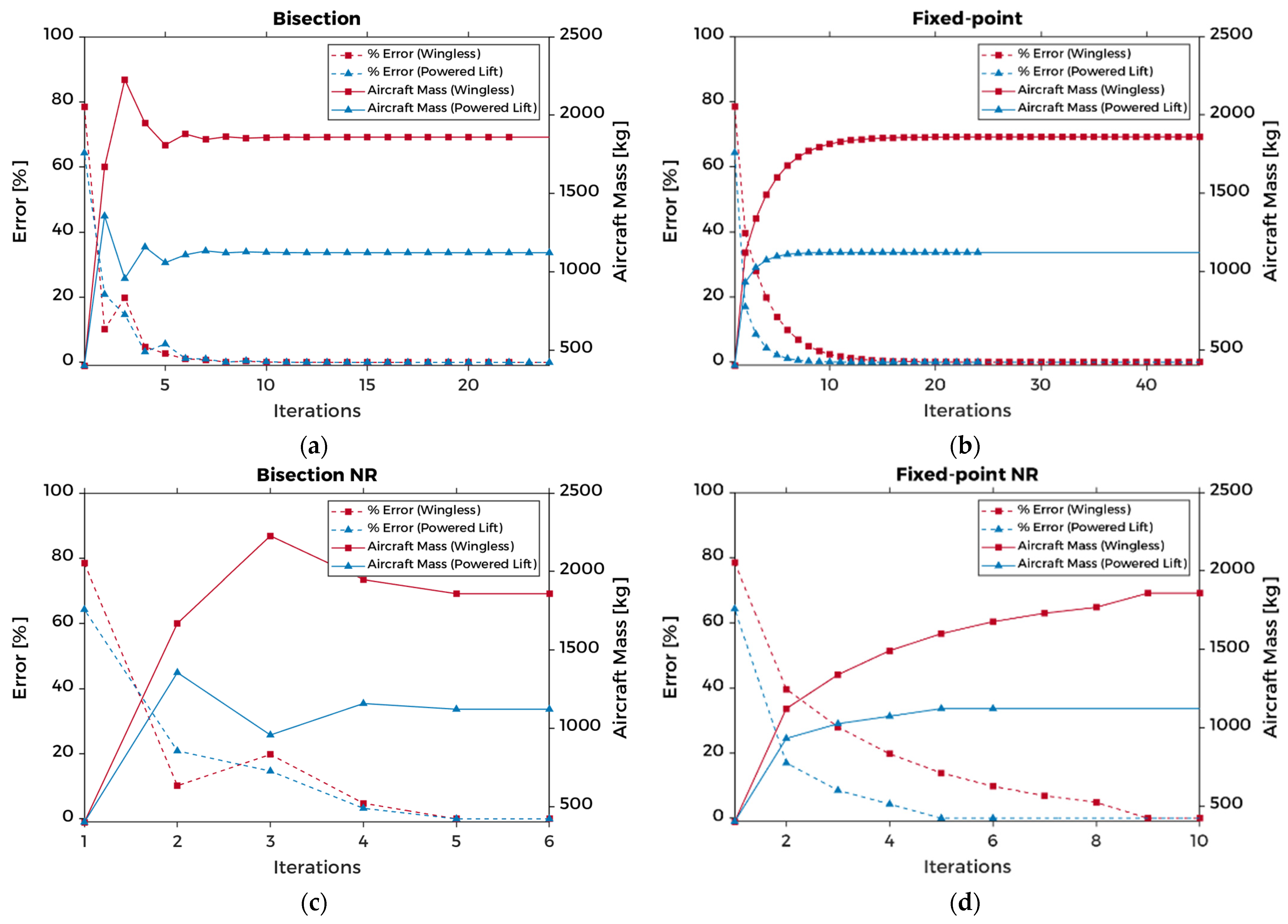 Aerospace 10 00311 g006