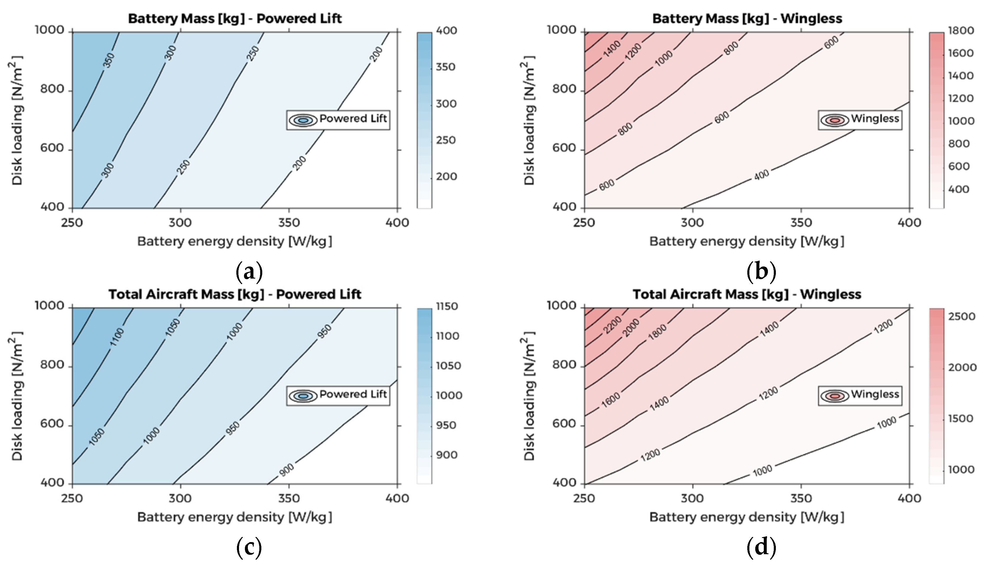 Aerospace 10 00311 g007