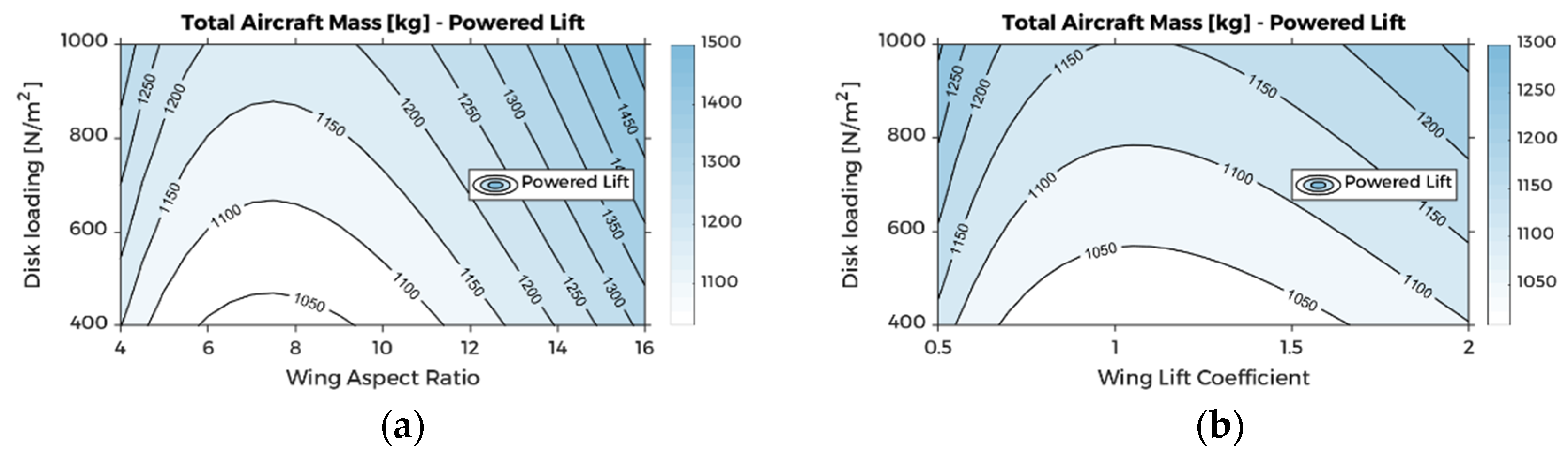 Aerospace 10 00311 g010