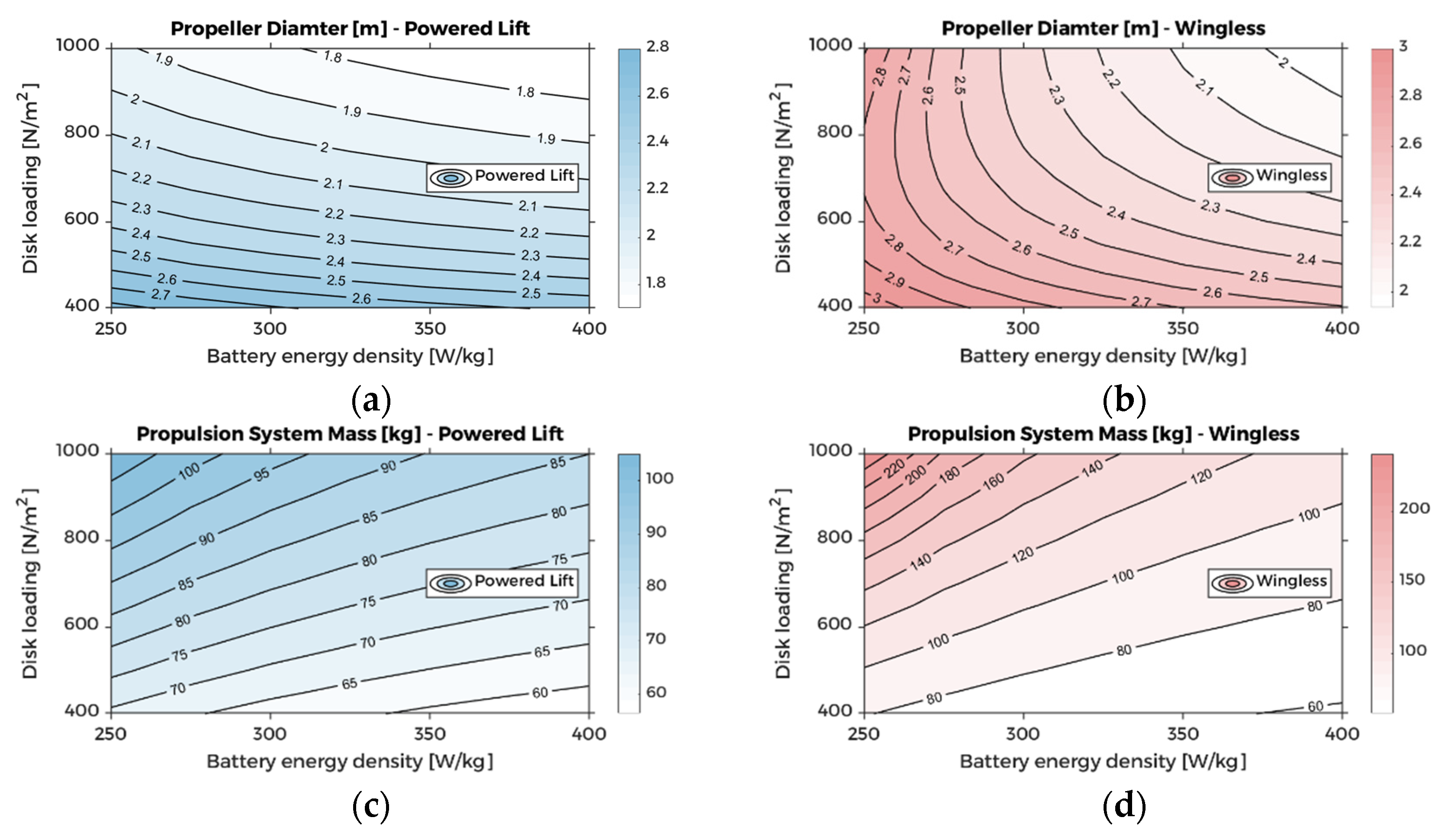 Aerospace 10 00311 g011