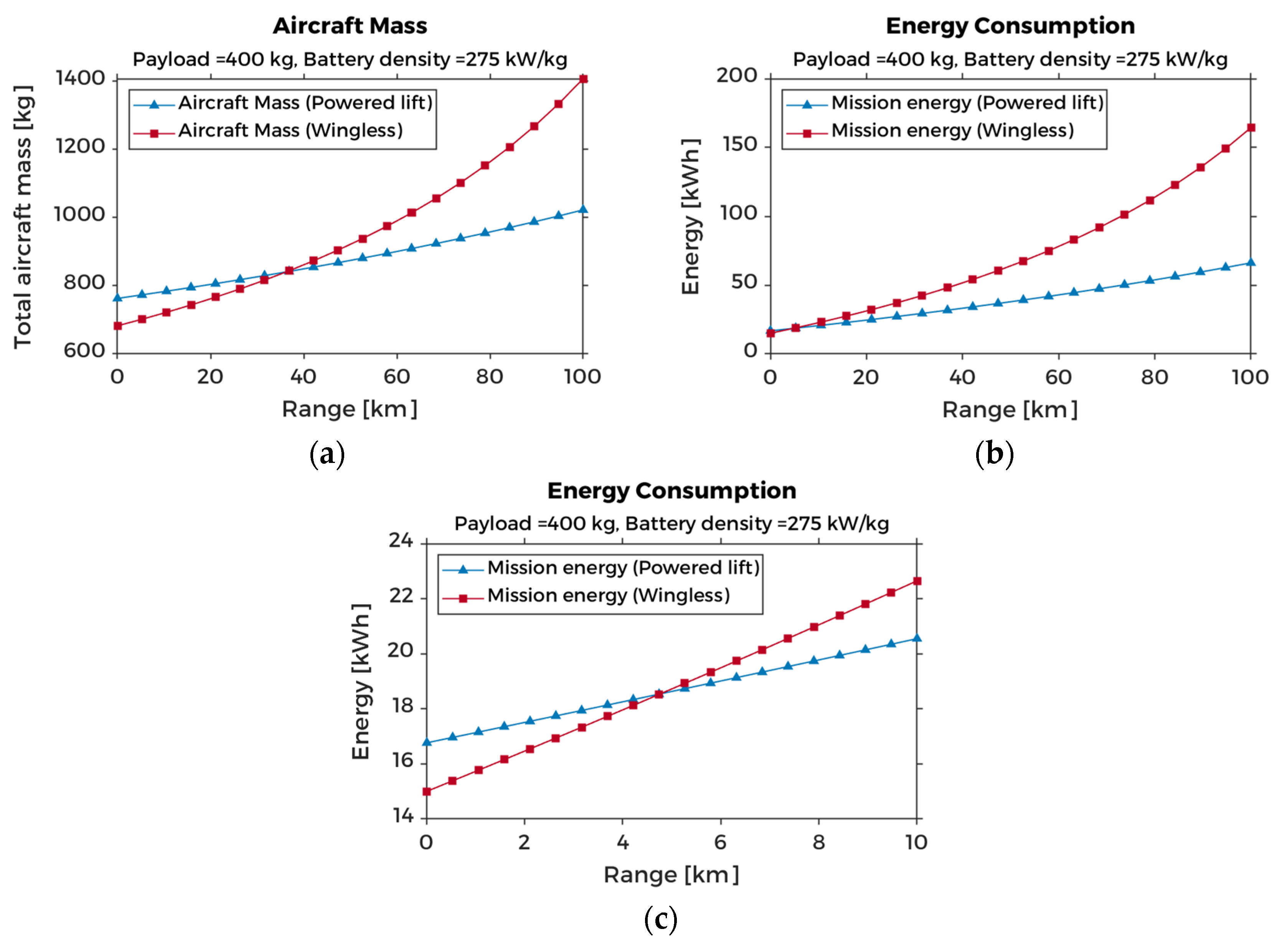 Aerospace 10 00311 g012