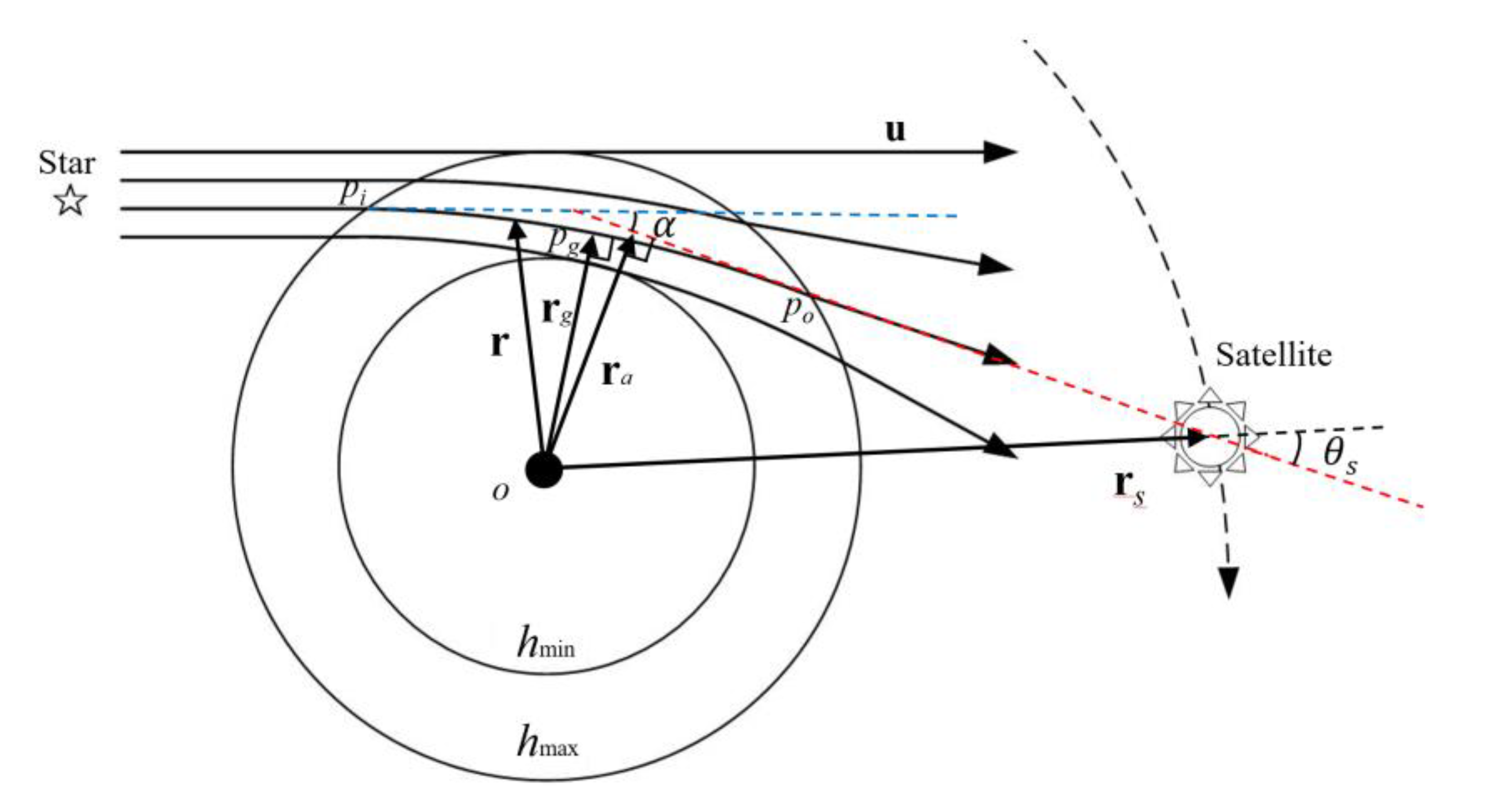 Aerospace 10 00313 g001