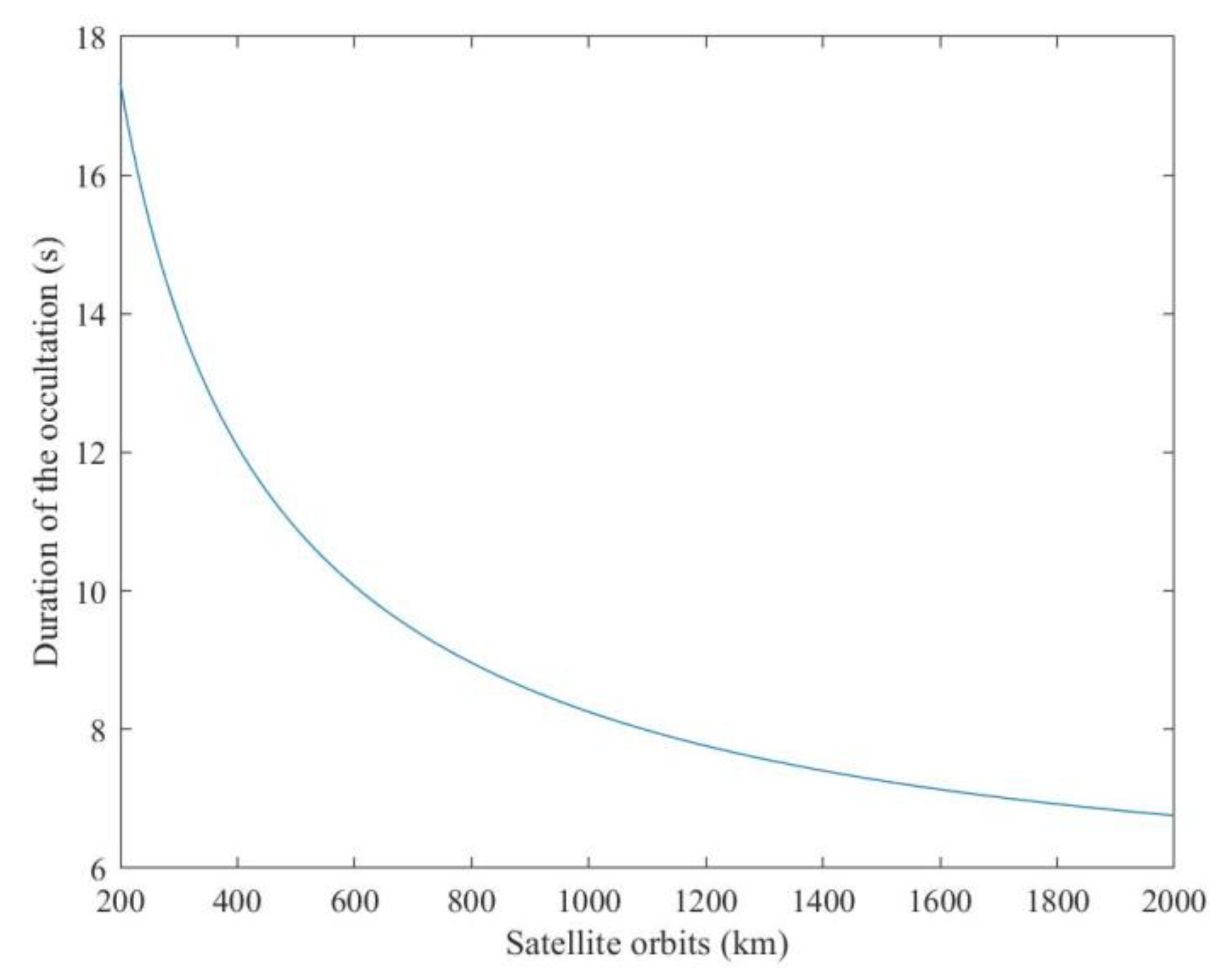 Aerospace 10 00313 g002