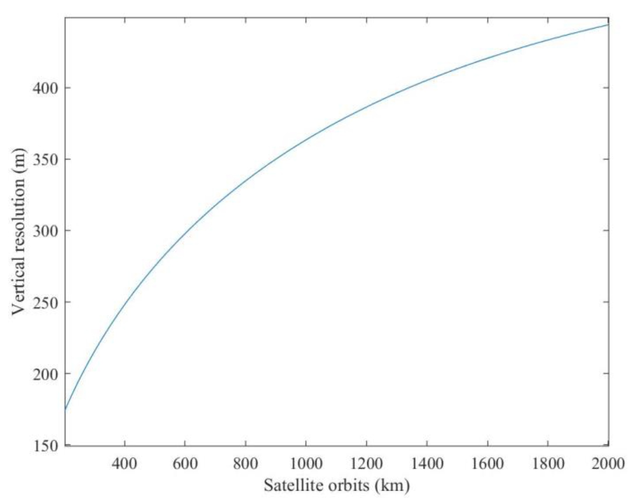 Aerospace 10 00313 g003