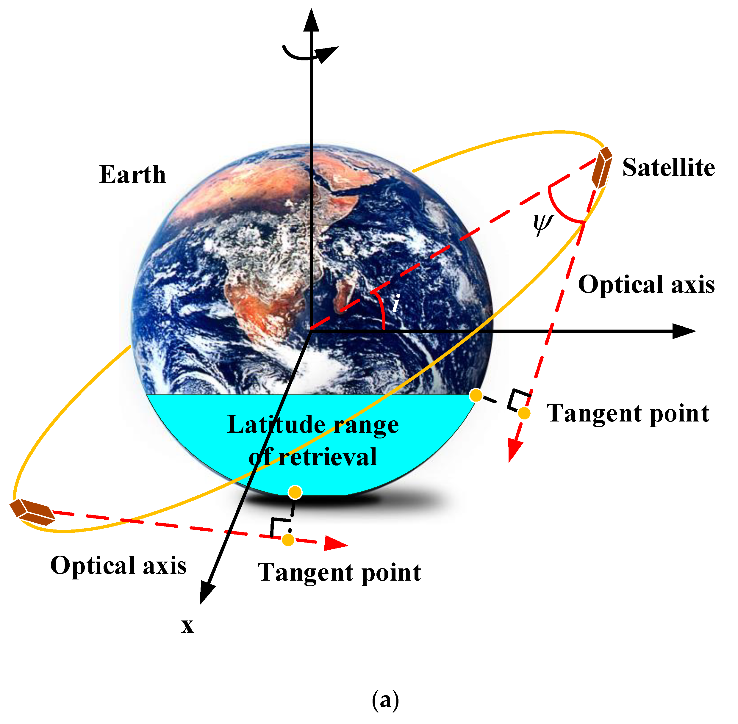 Aerospace 10 00313 g004a