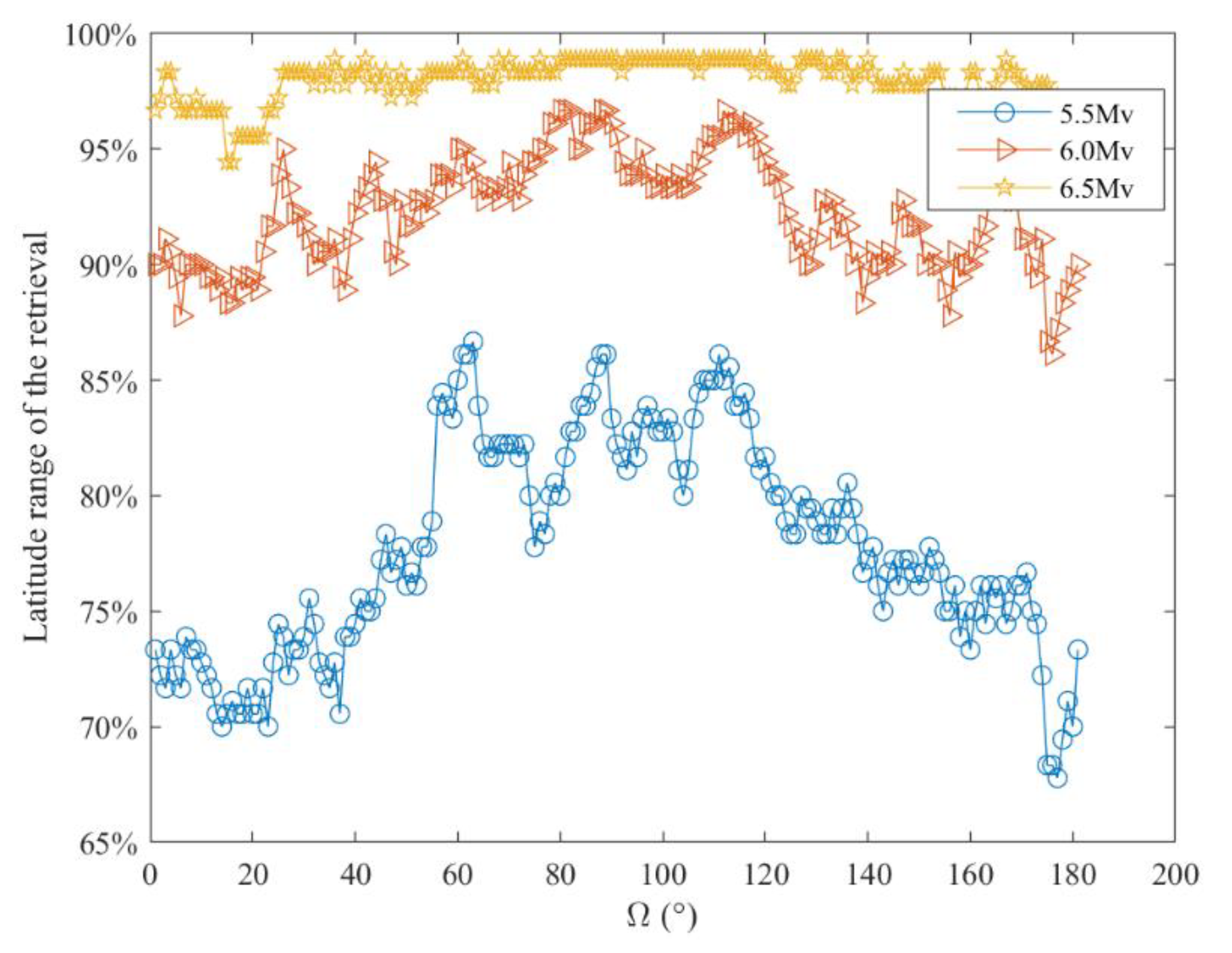 Aerospace 10 00313 g005
