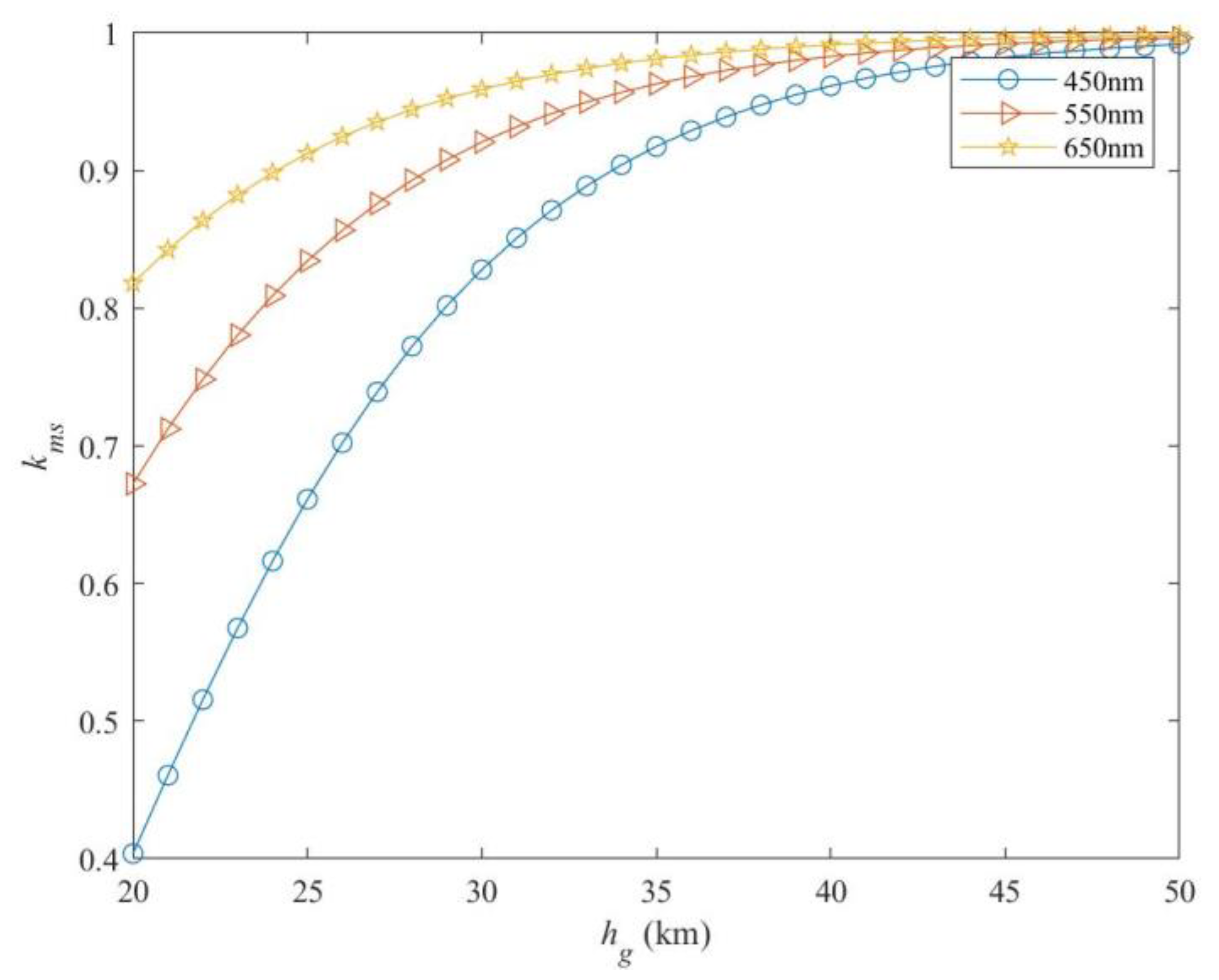 Aerospace 10 00313 g007