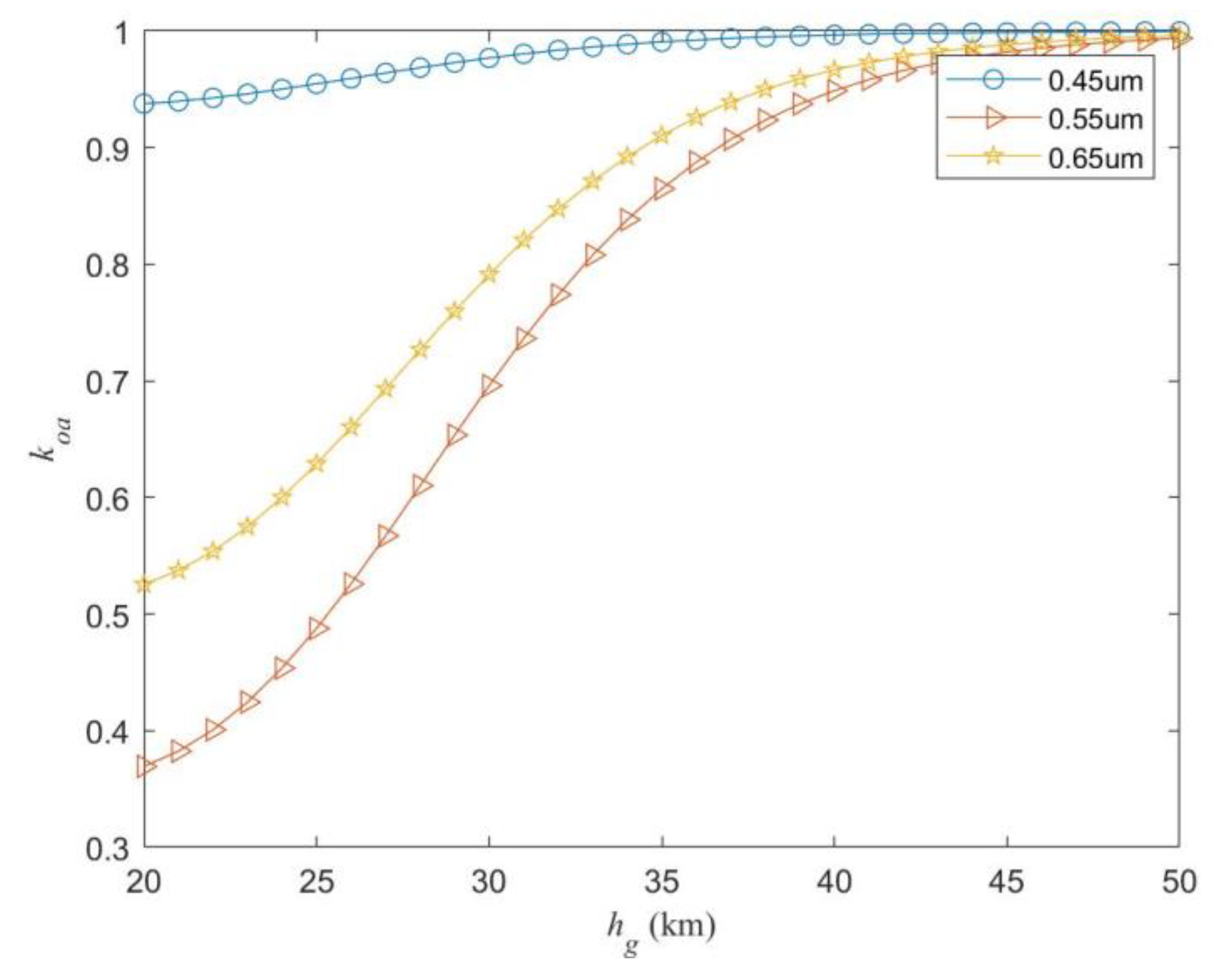 Aerospace 10 00313 g008