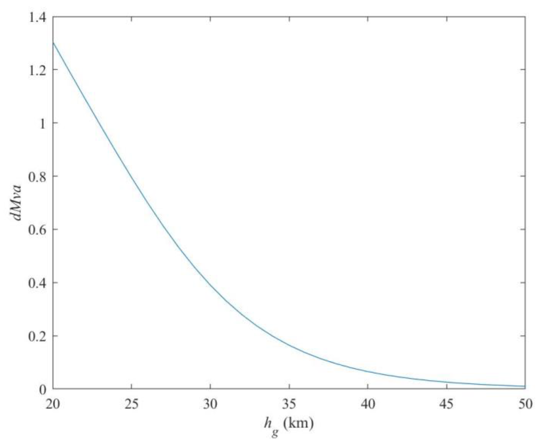 Aerospace 10 00313 g009