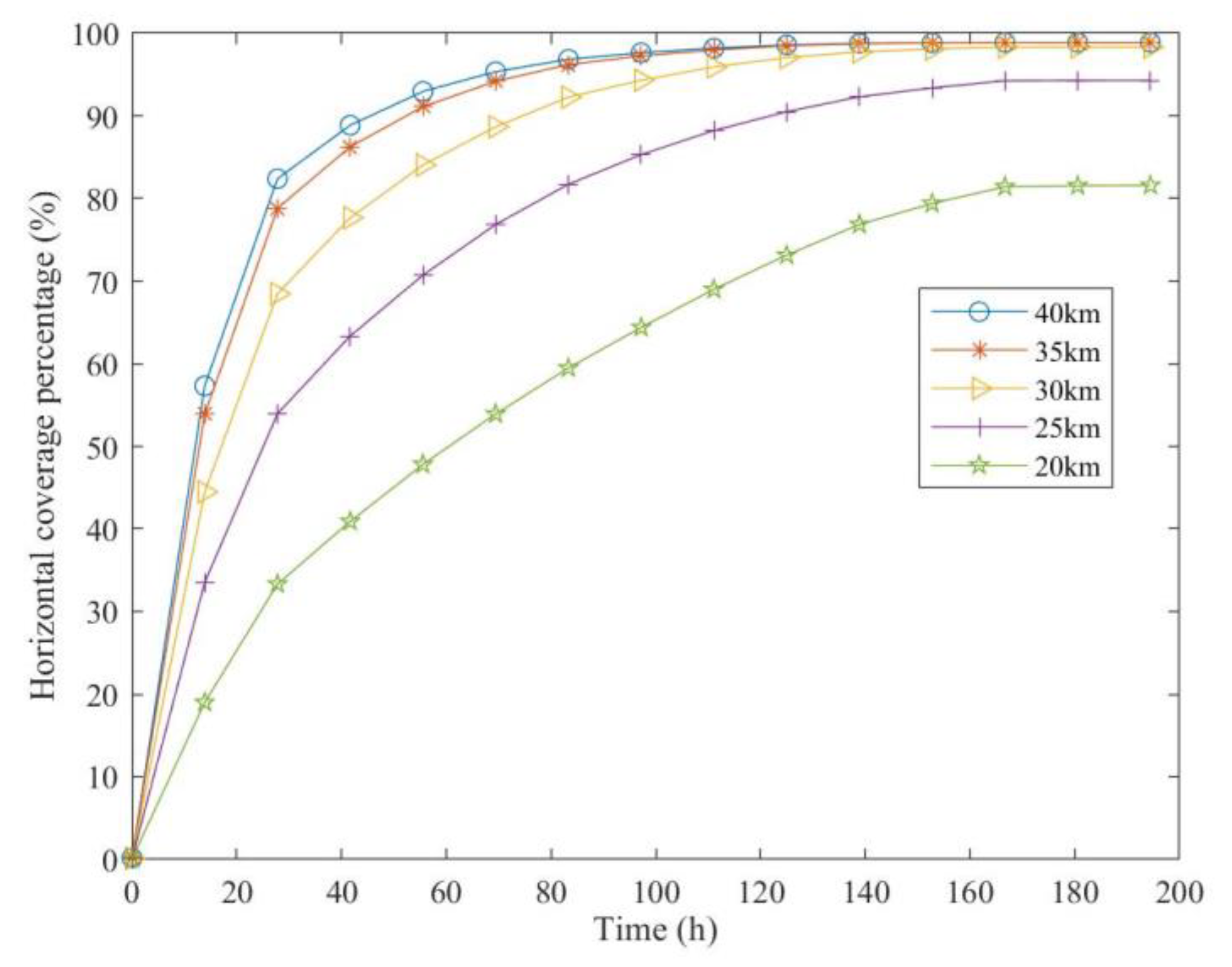 Aerospace 10 00313 g010