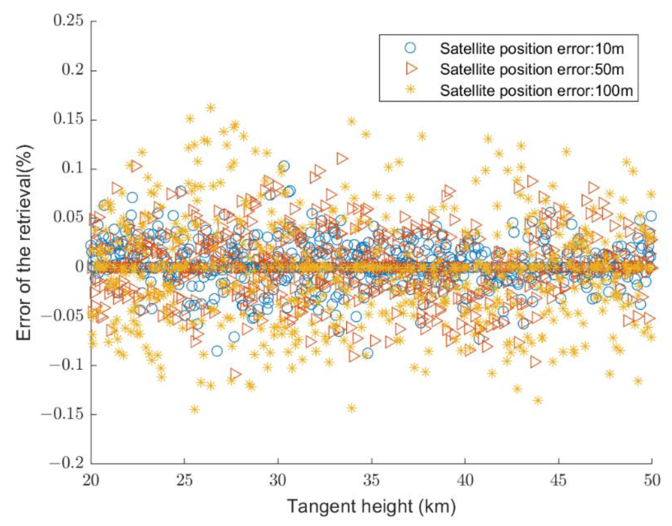 Aerospace 10 00313 g012