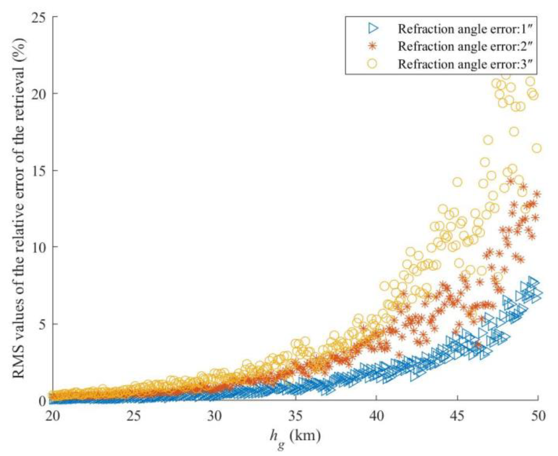 Aerospace 10 00313 g013