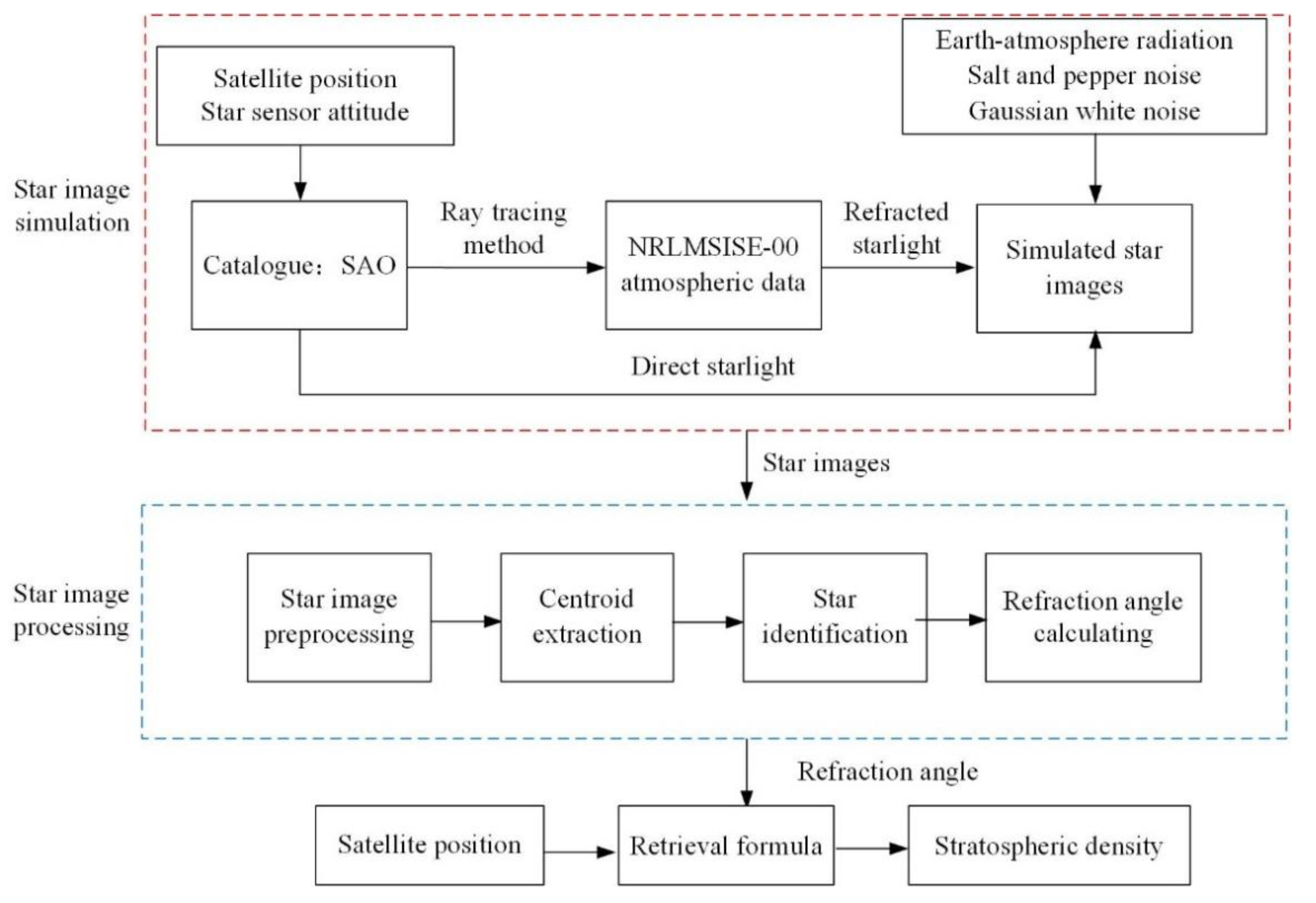 Aerospace 10 00313 g014