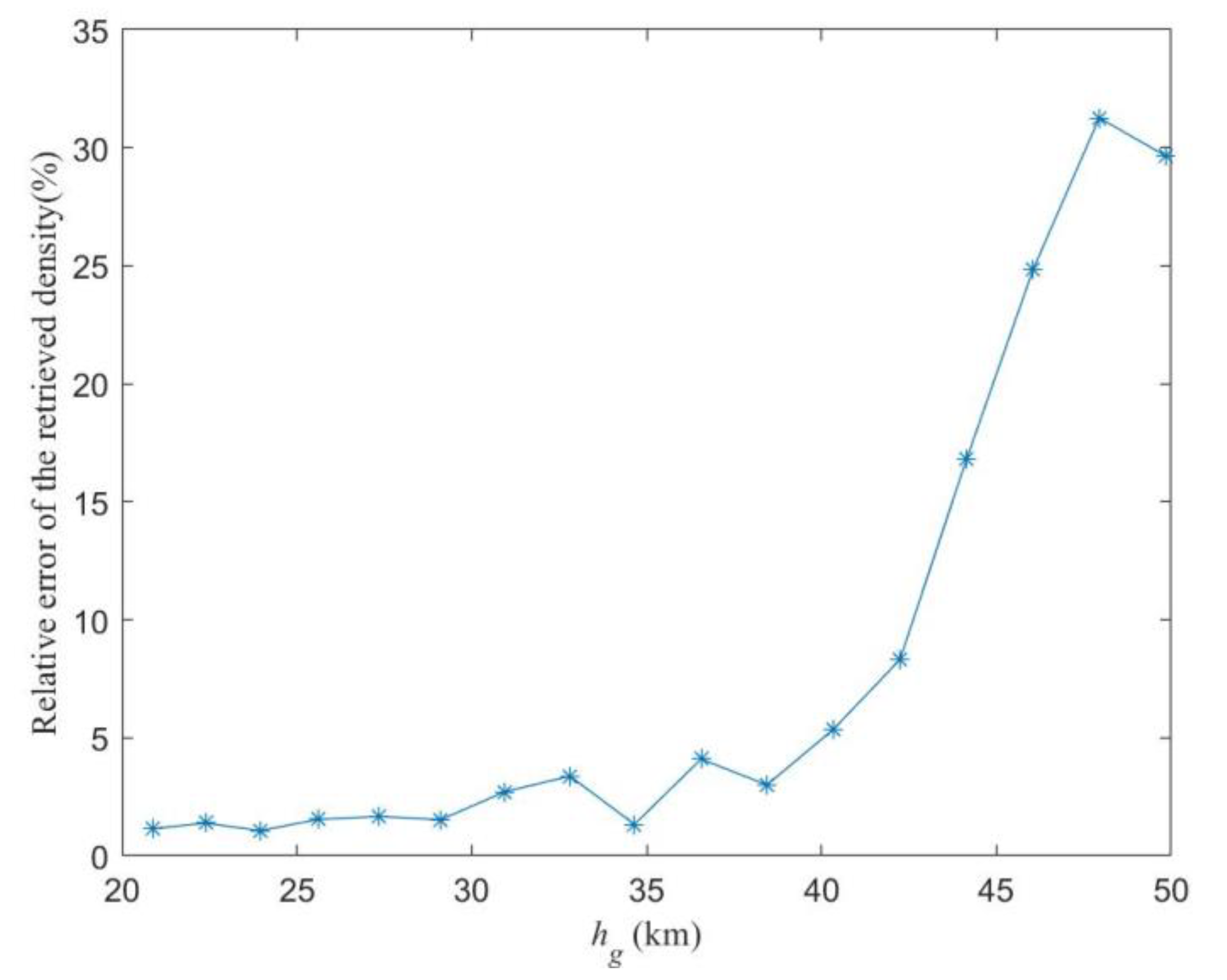 Aerospace 10 00313 g018