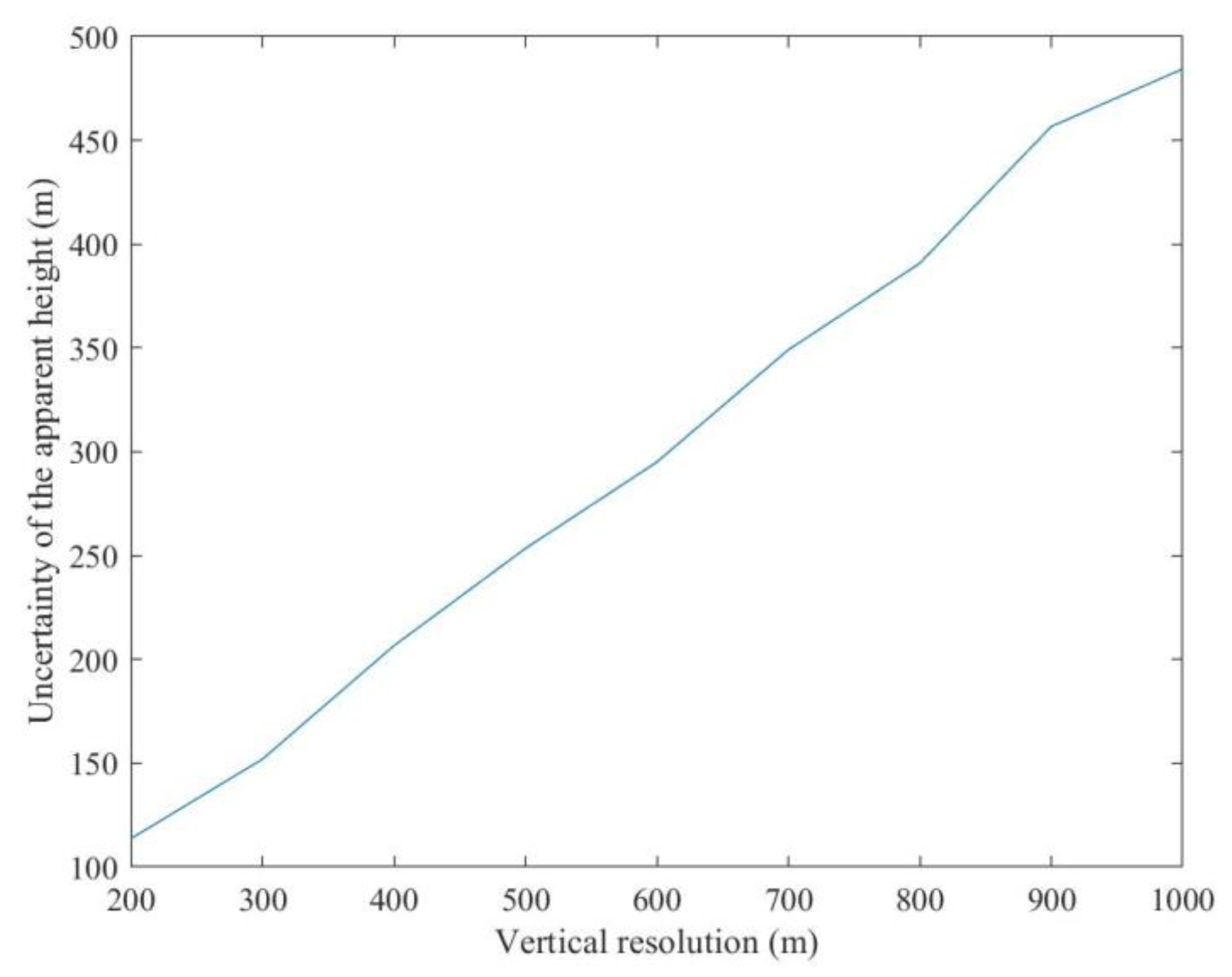 Aerospace 10 00313 g019