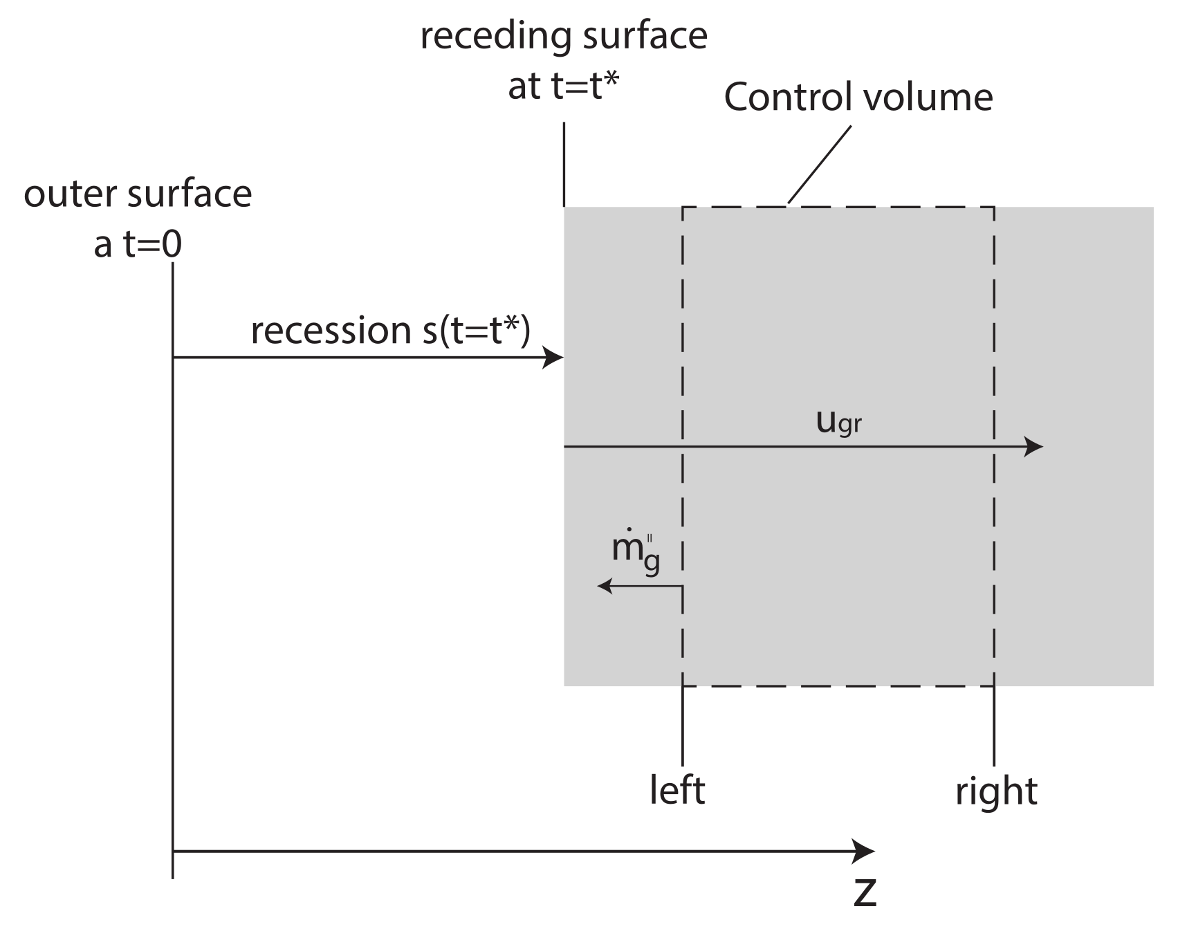 Aerospace 10 00319 g002 Aerospace 10 00319 g002