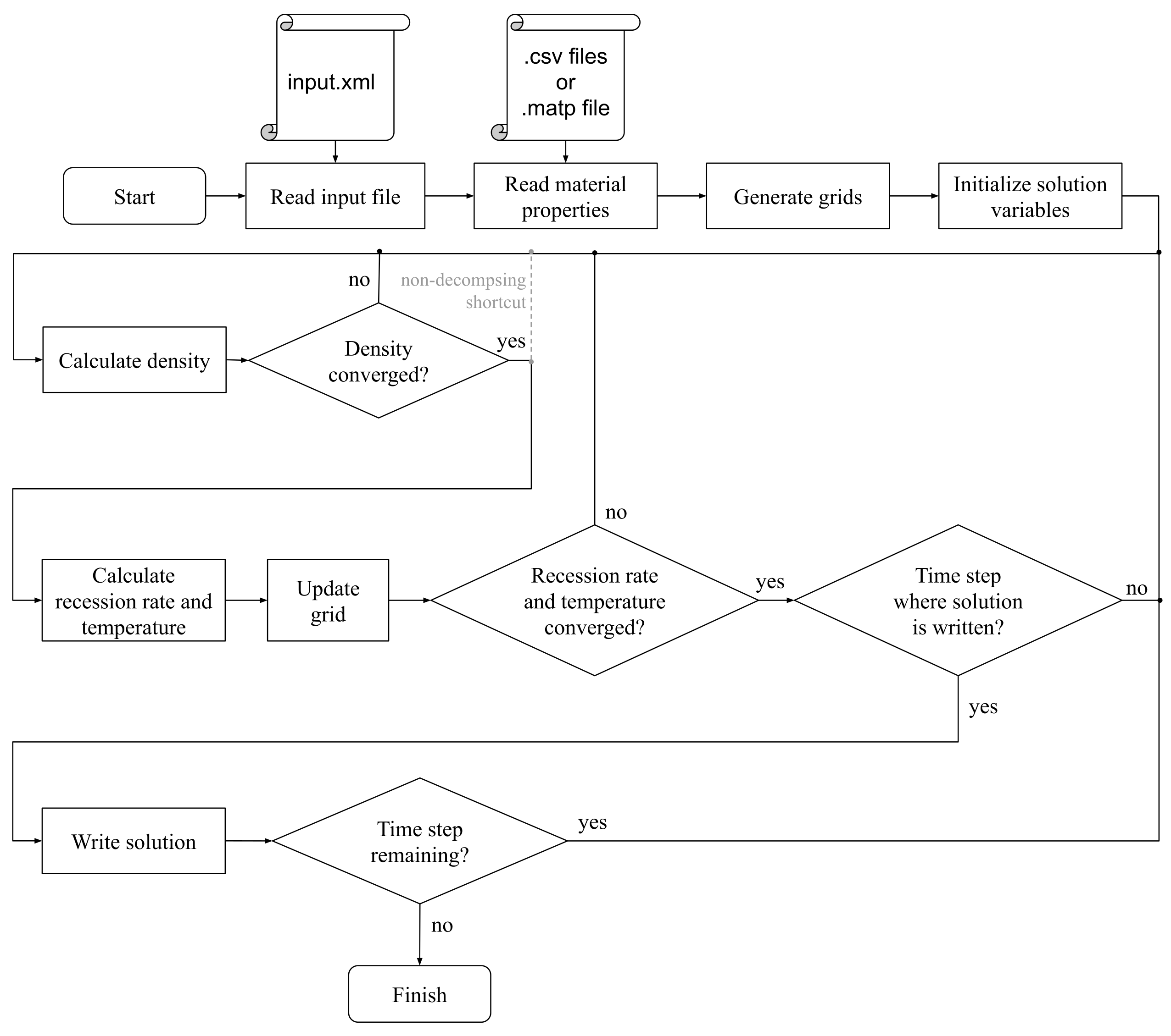 Aerospace 10 00319 g005 Aerospace 10 00319 g005
