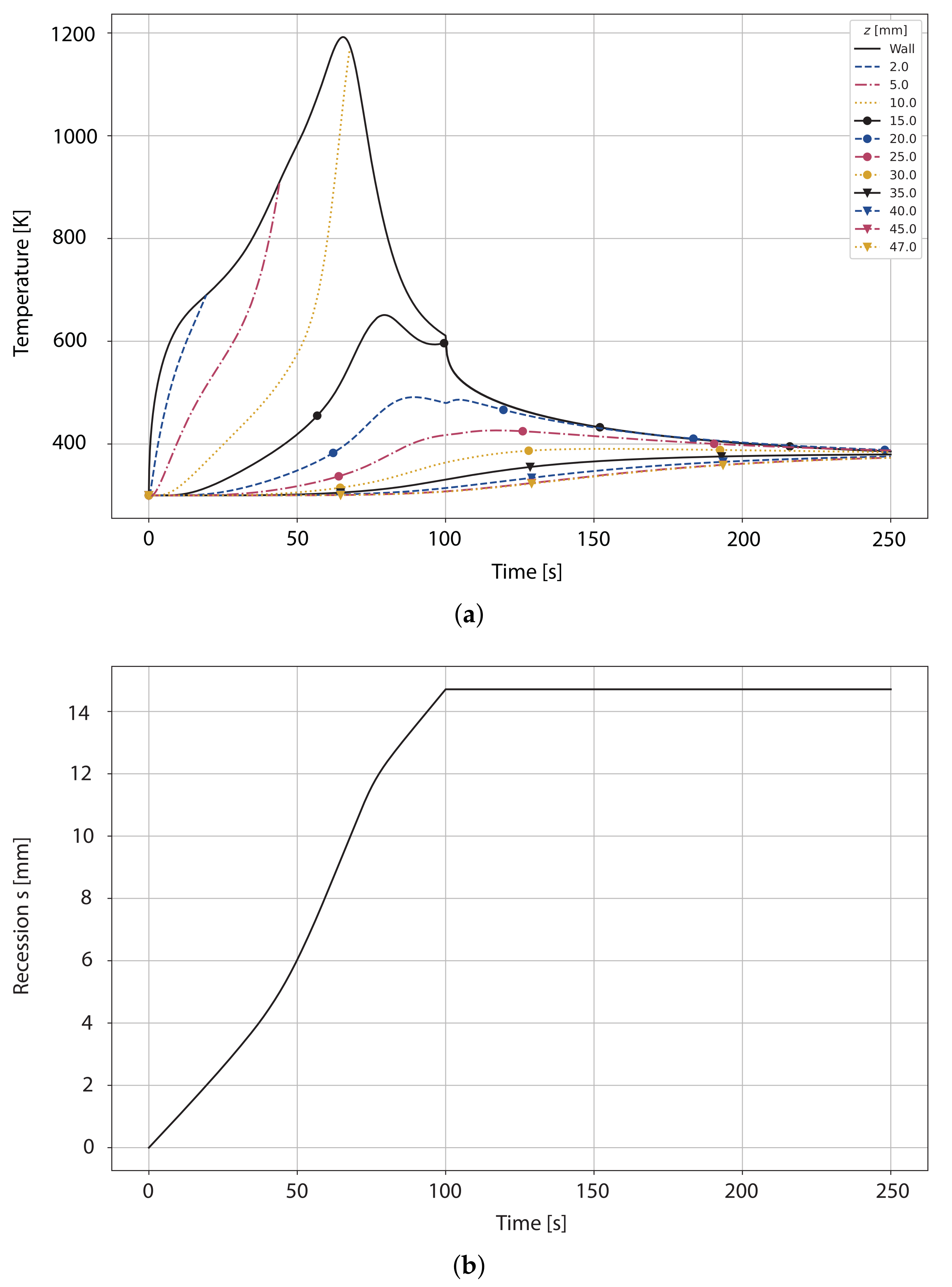 Aerospace 10 00319 g010 Aerospace 10 00319 g010