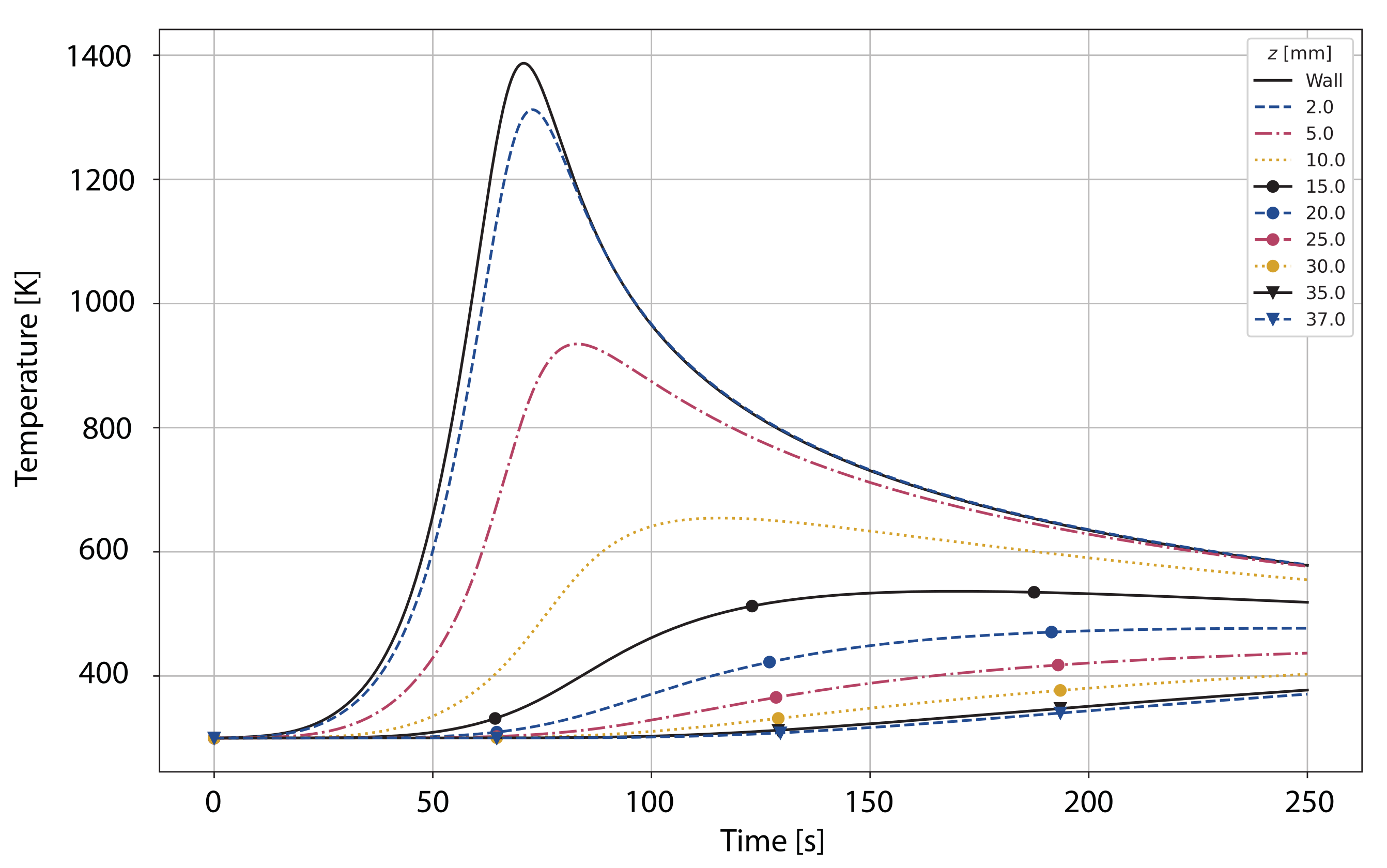 Aerospace 10 00319 g011 Aerospace 10 00319 g011