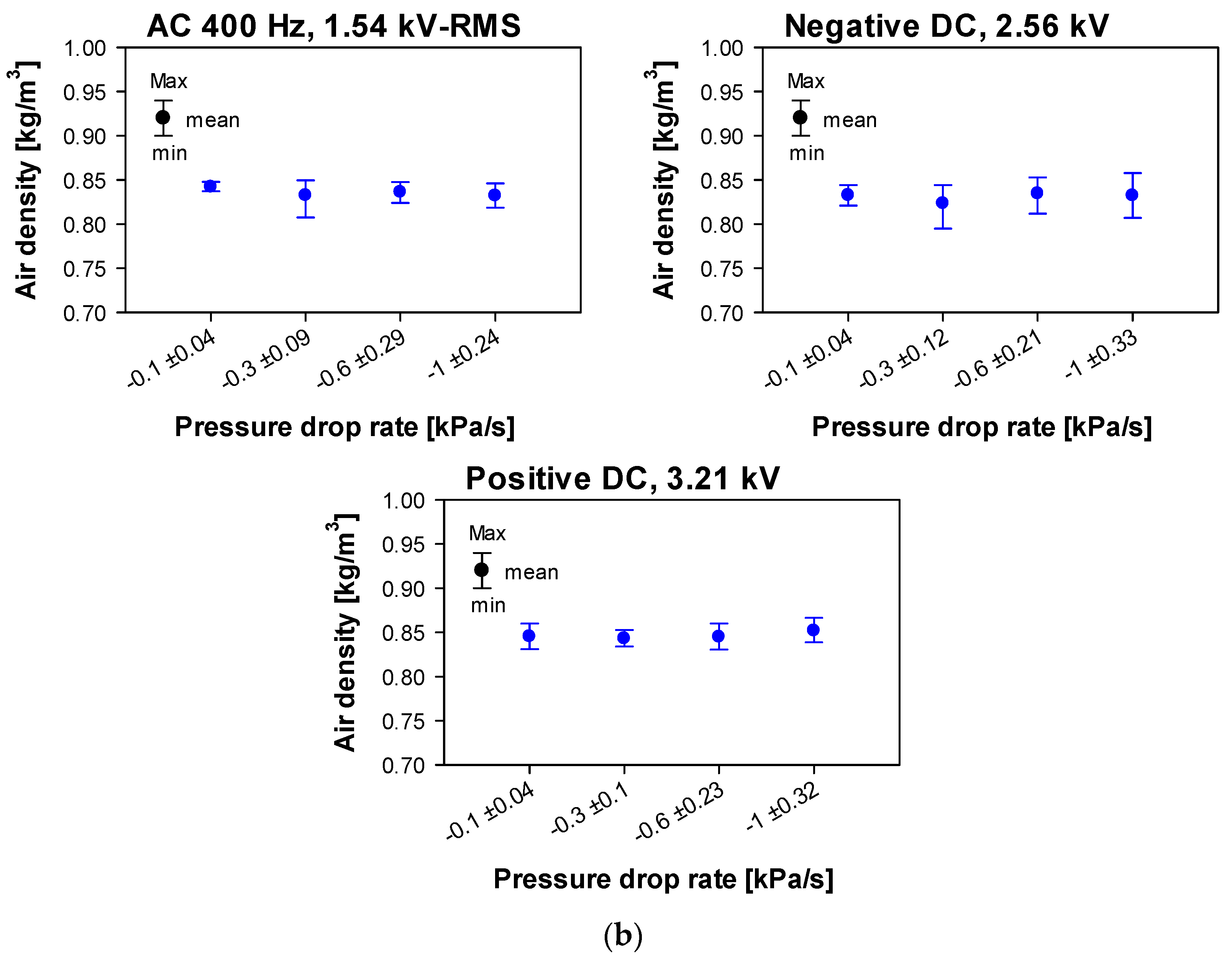 Aerospace 10 00320 g006b