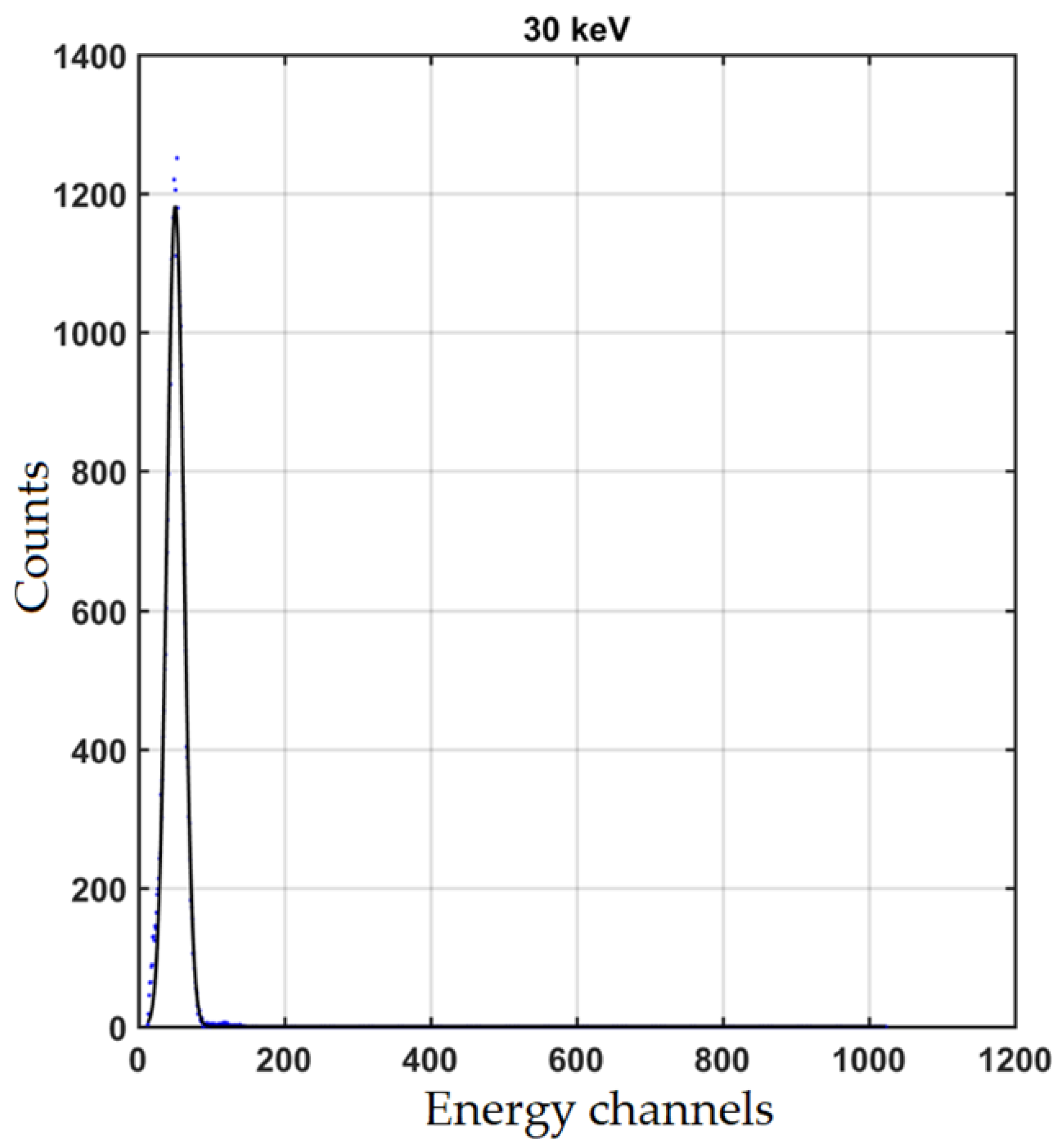 Aerospace 10 00321 g016
