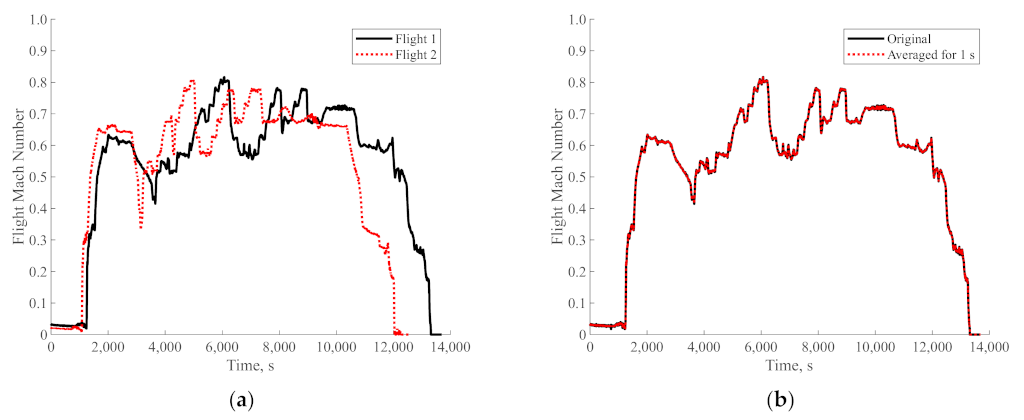 Aerospace 10 00322 g004