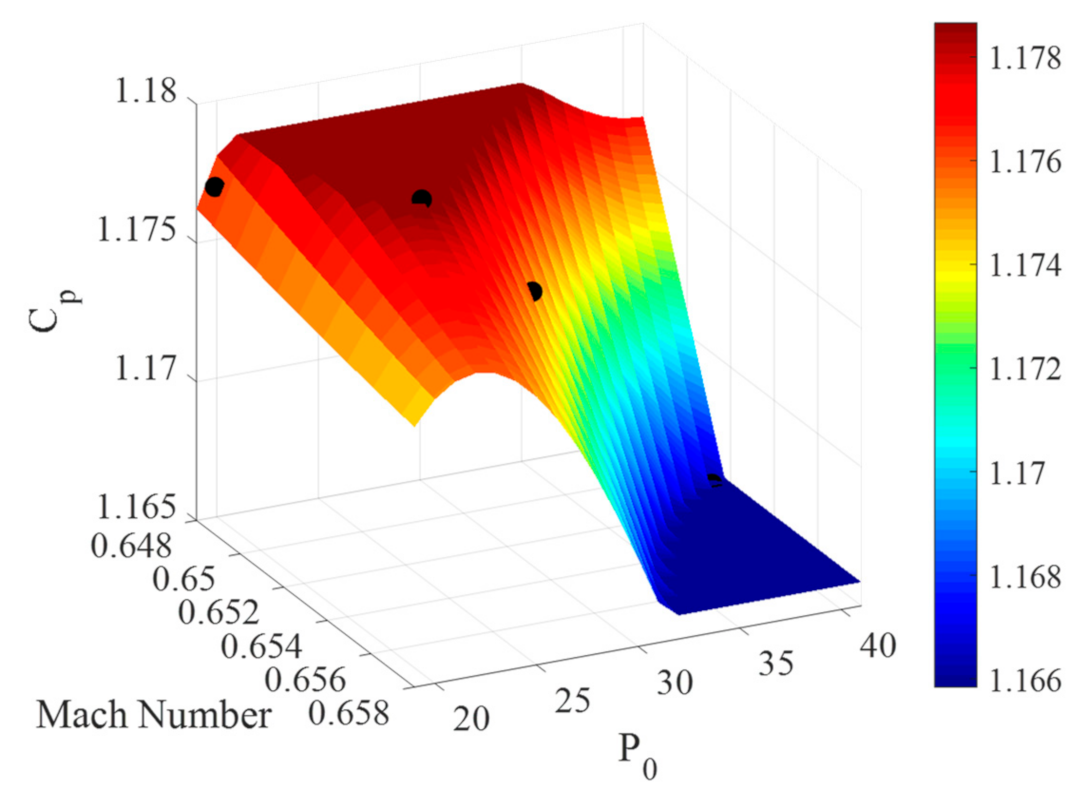 Aerospace 10 00322 g005