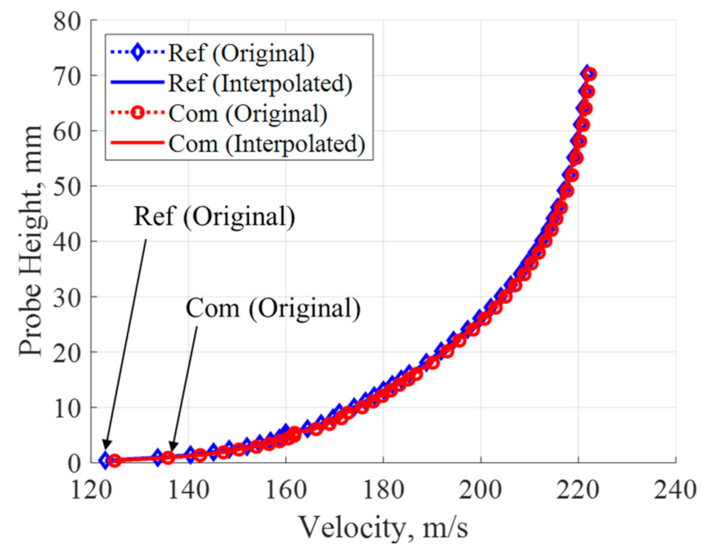 Aerospace 10 00322 g006