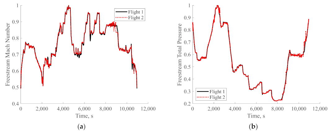Aerospace 10 00322 g008a