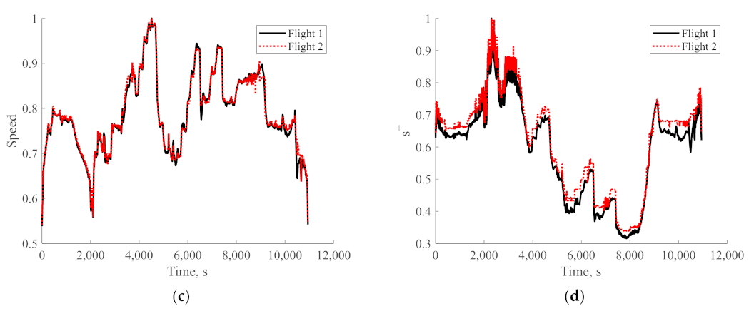 Aerospace 10 00322 g008b