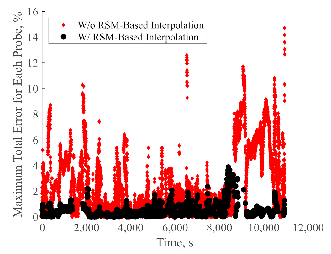 Aerospace 10 00322 g009
