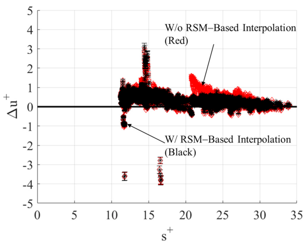 Aerospace 10 00322 g011