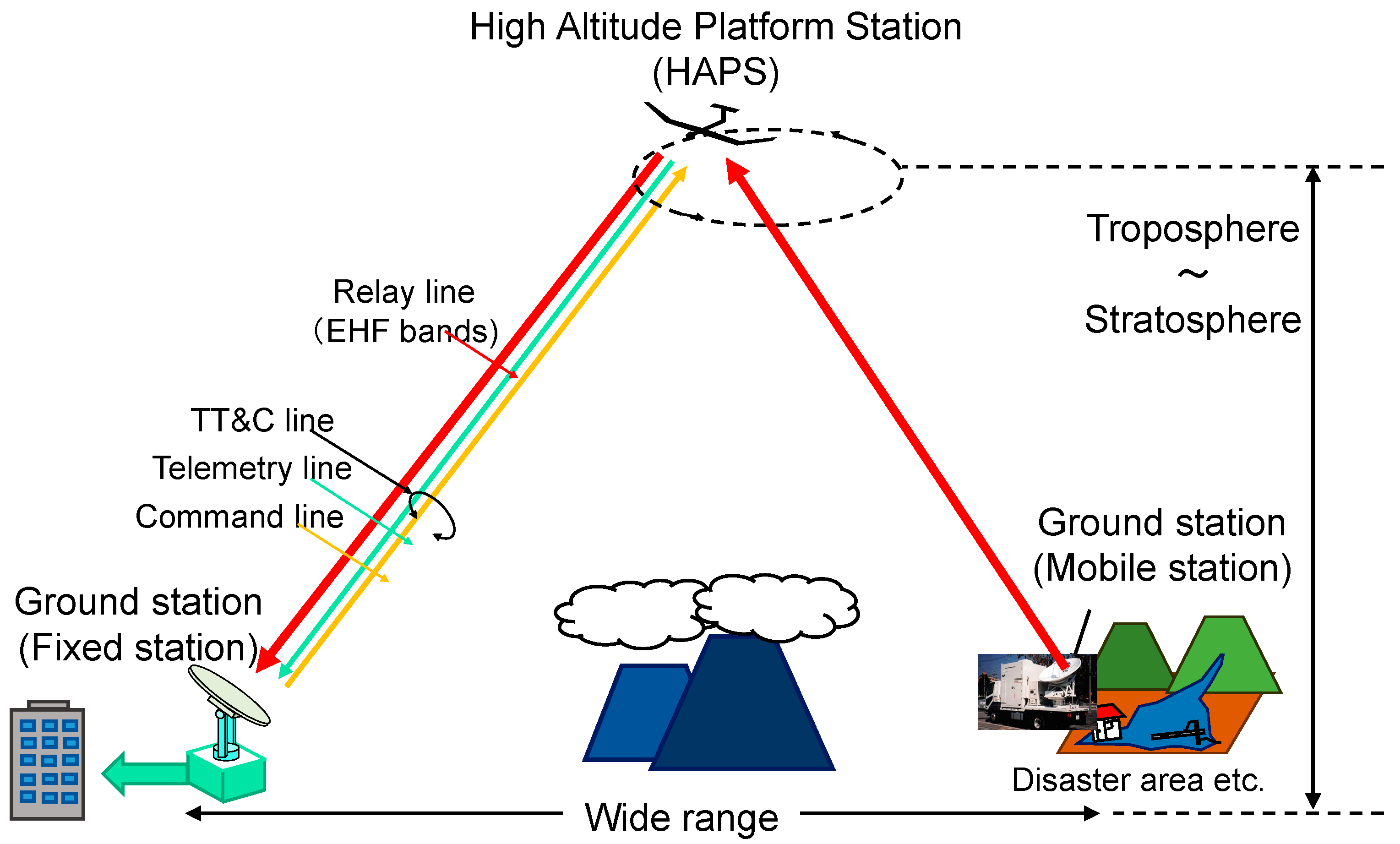 Aerospace 10 00323 g001