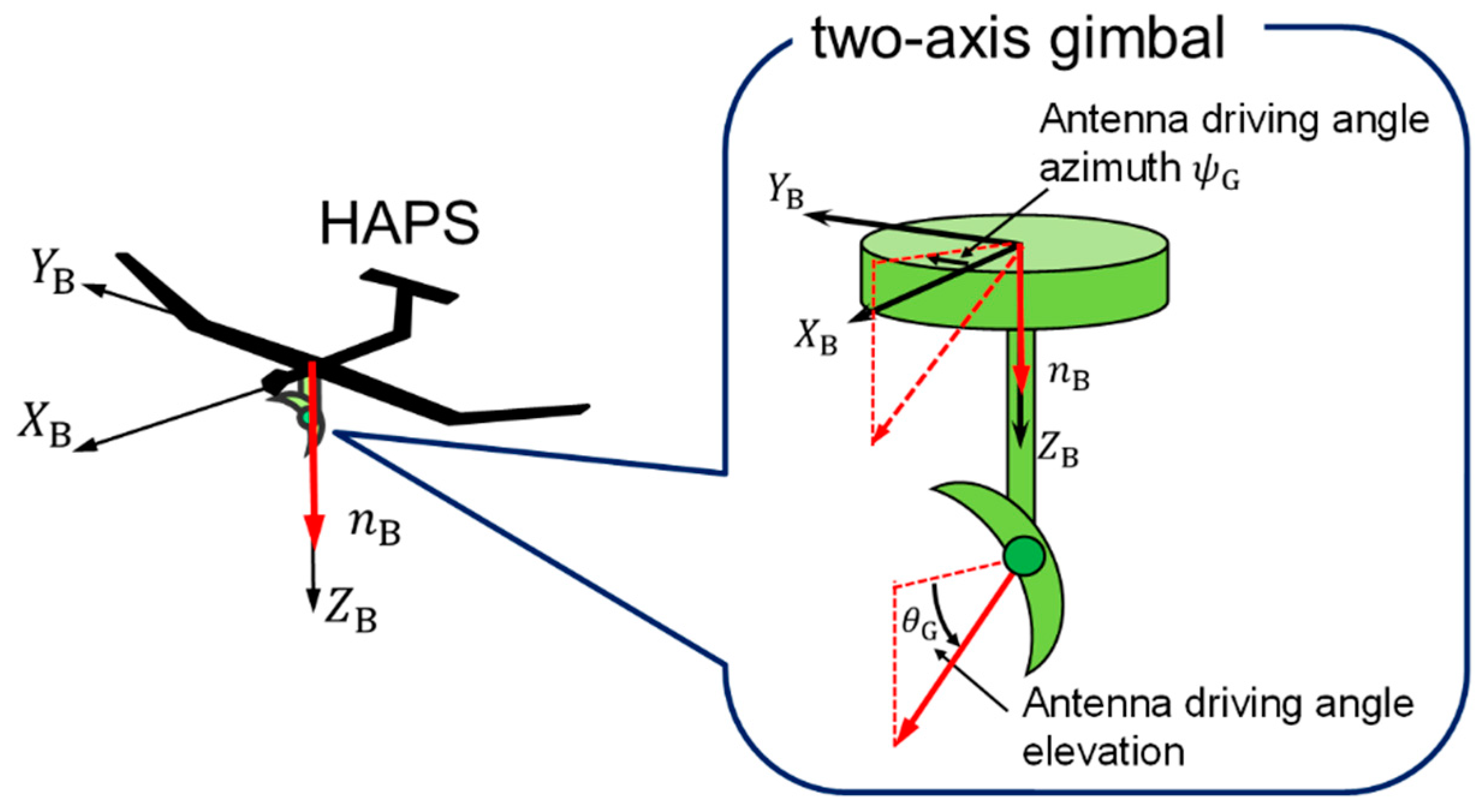 Aerospace 10 00323 g005