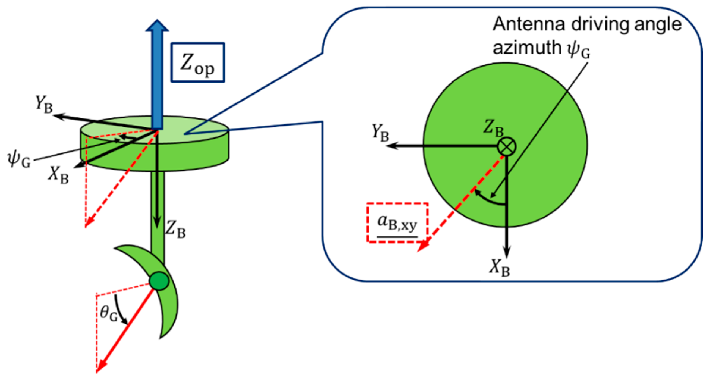 Aerospace 10 00323 g006