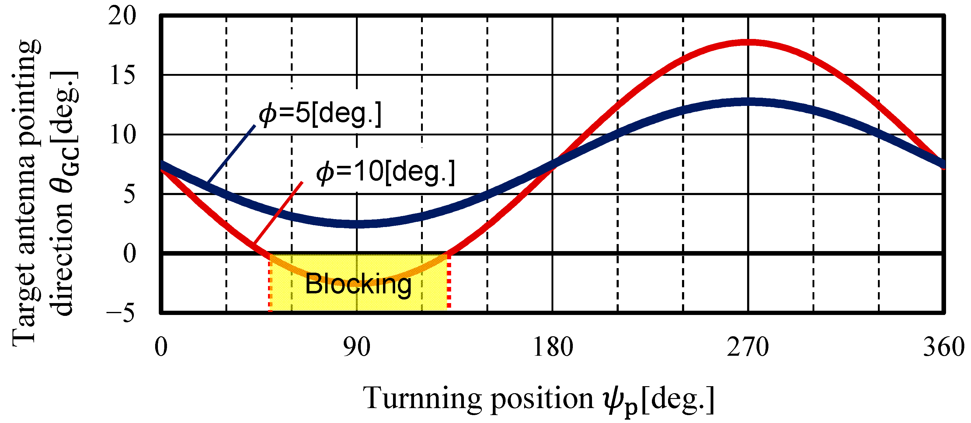 Aerospace 10 00323 g008