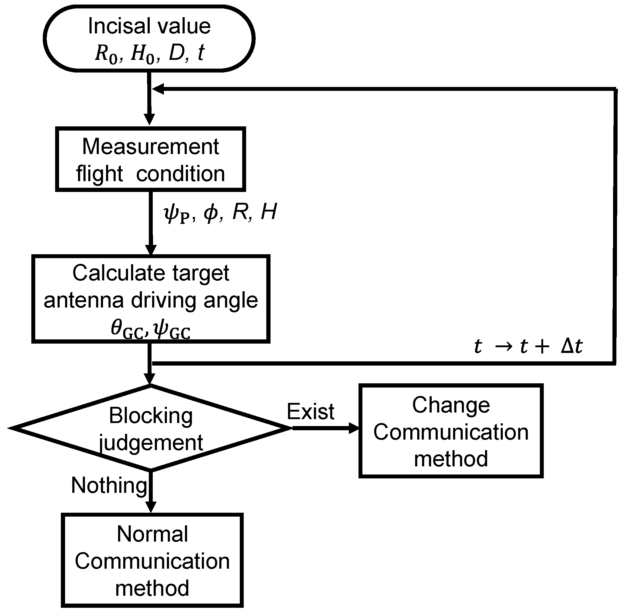 Aerospace 10 00323 g011