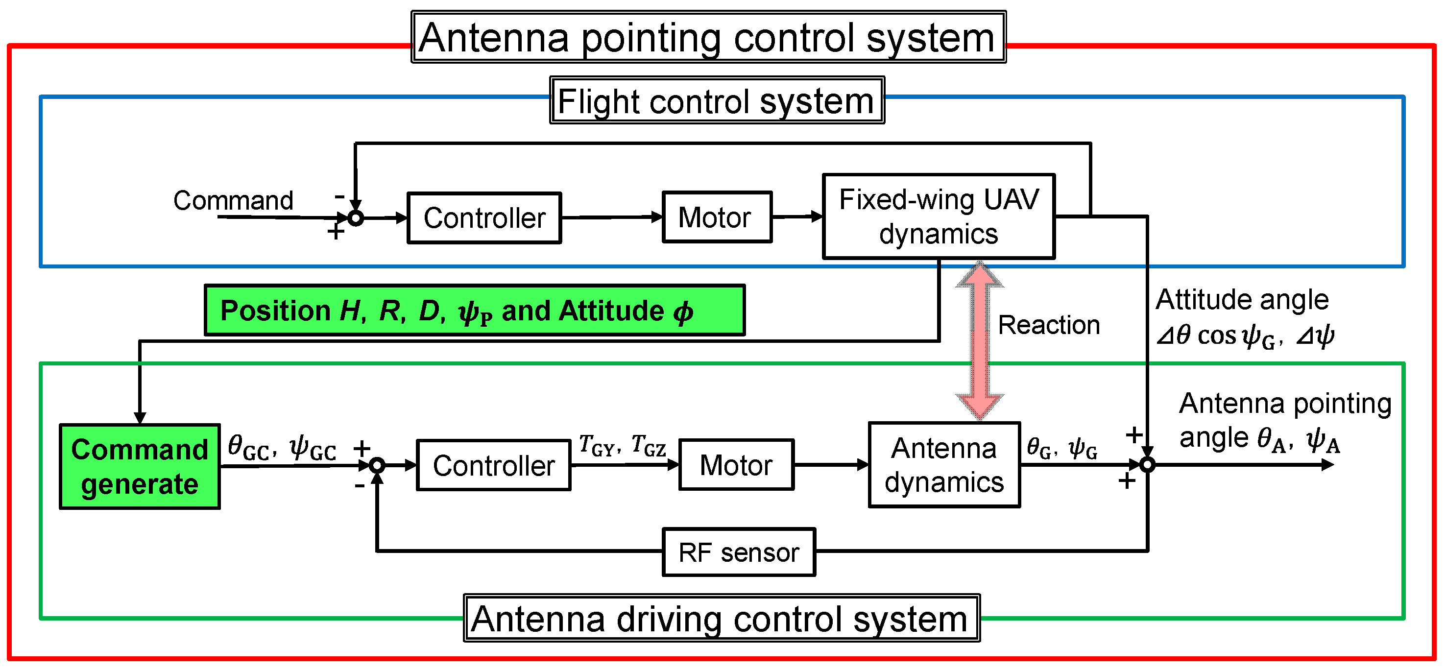 Aerospace 10 00323 g013
