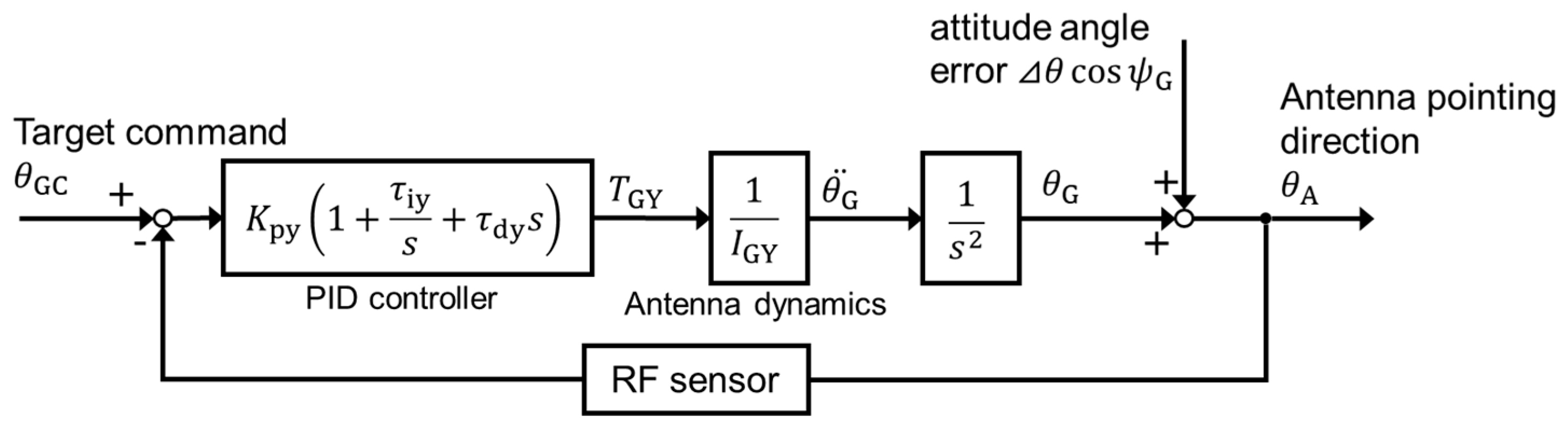 Aerospace 10 00323 g014