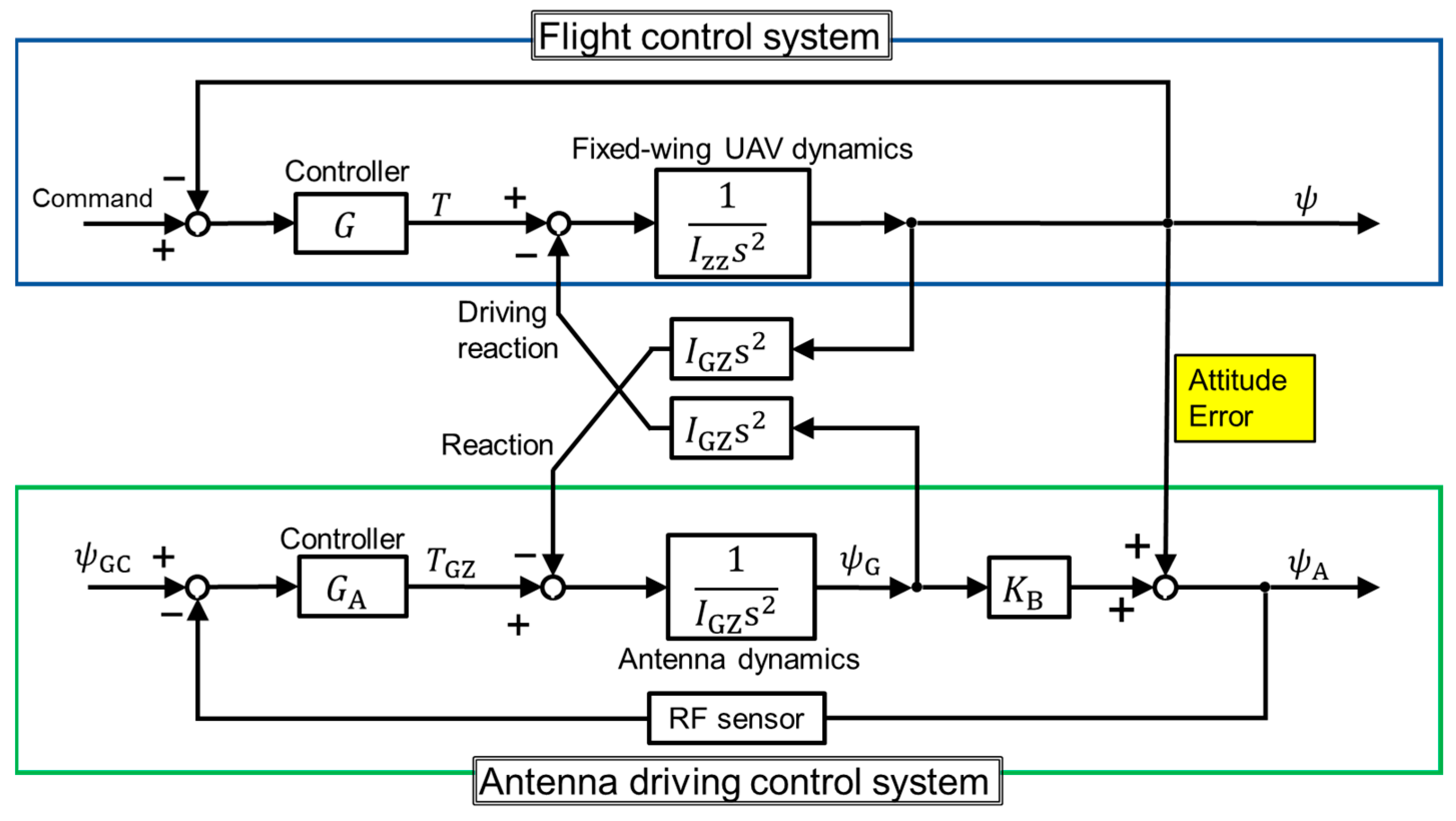 Aerospace 10 00323 g016