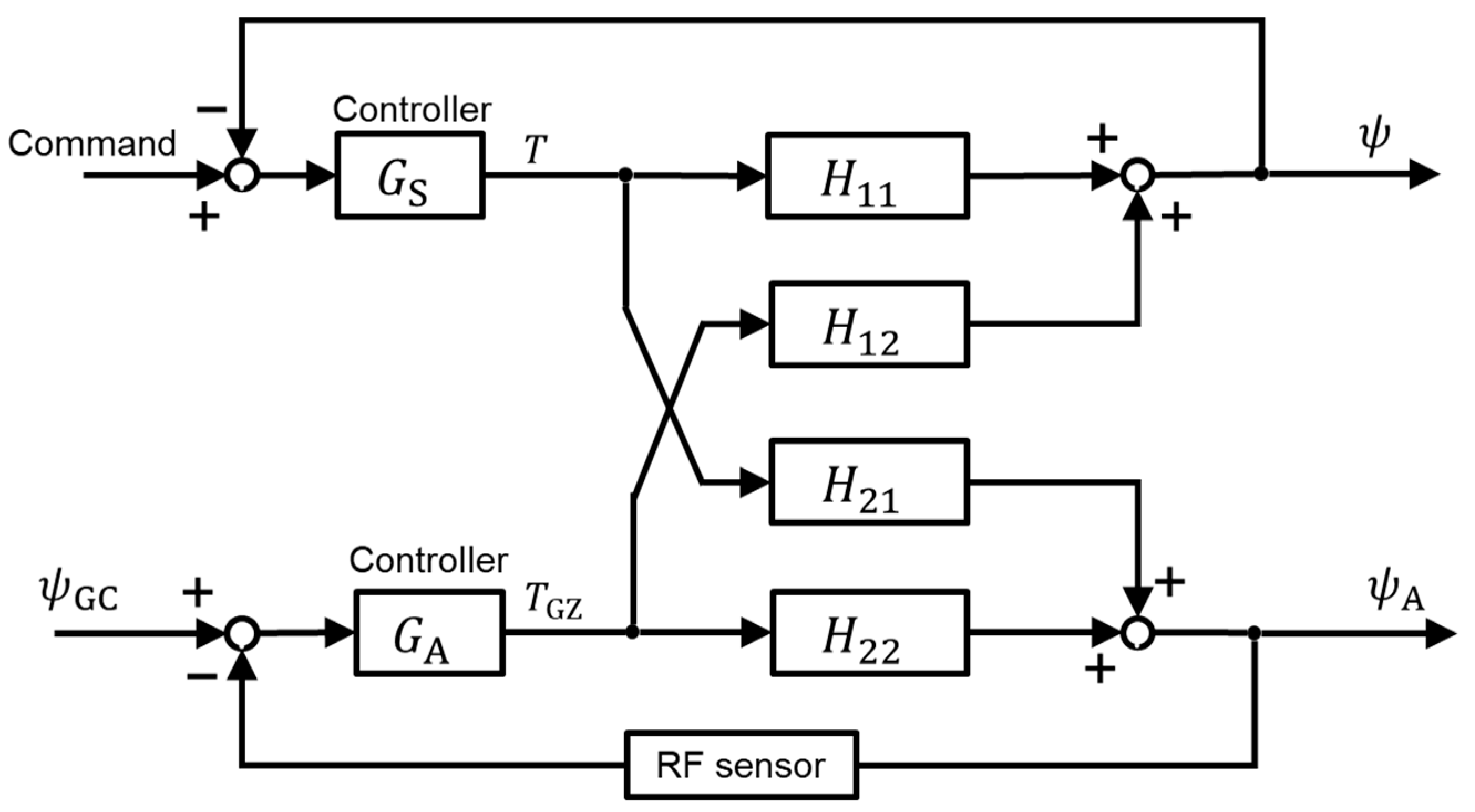 Aerospace 10 00323 g017