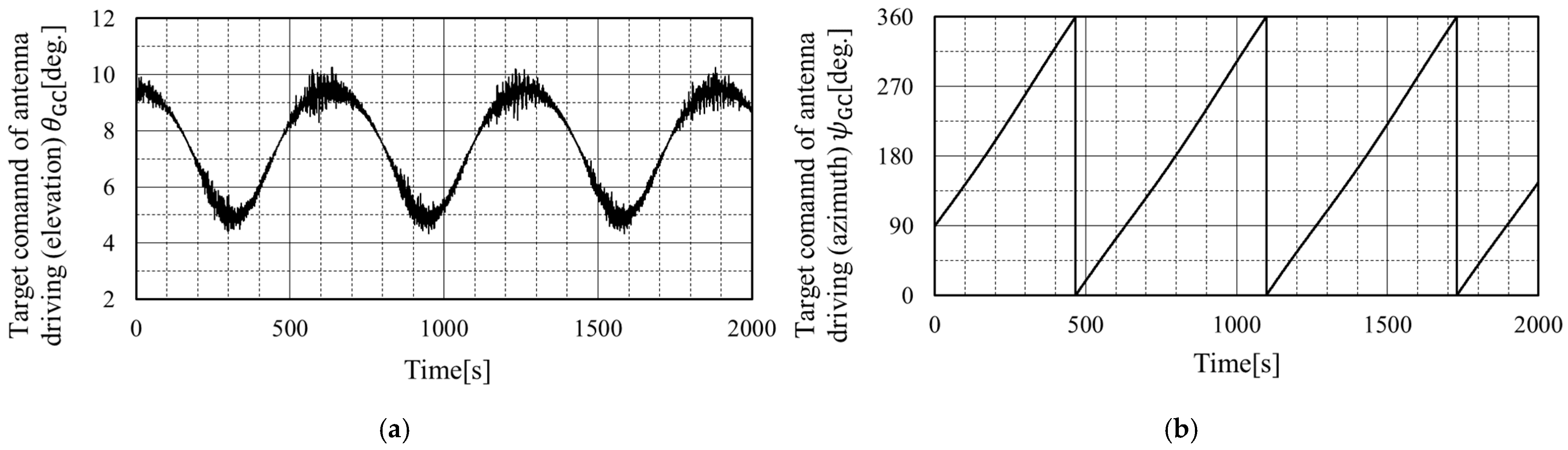 Aerospace 10 00323 g021